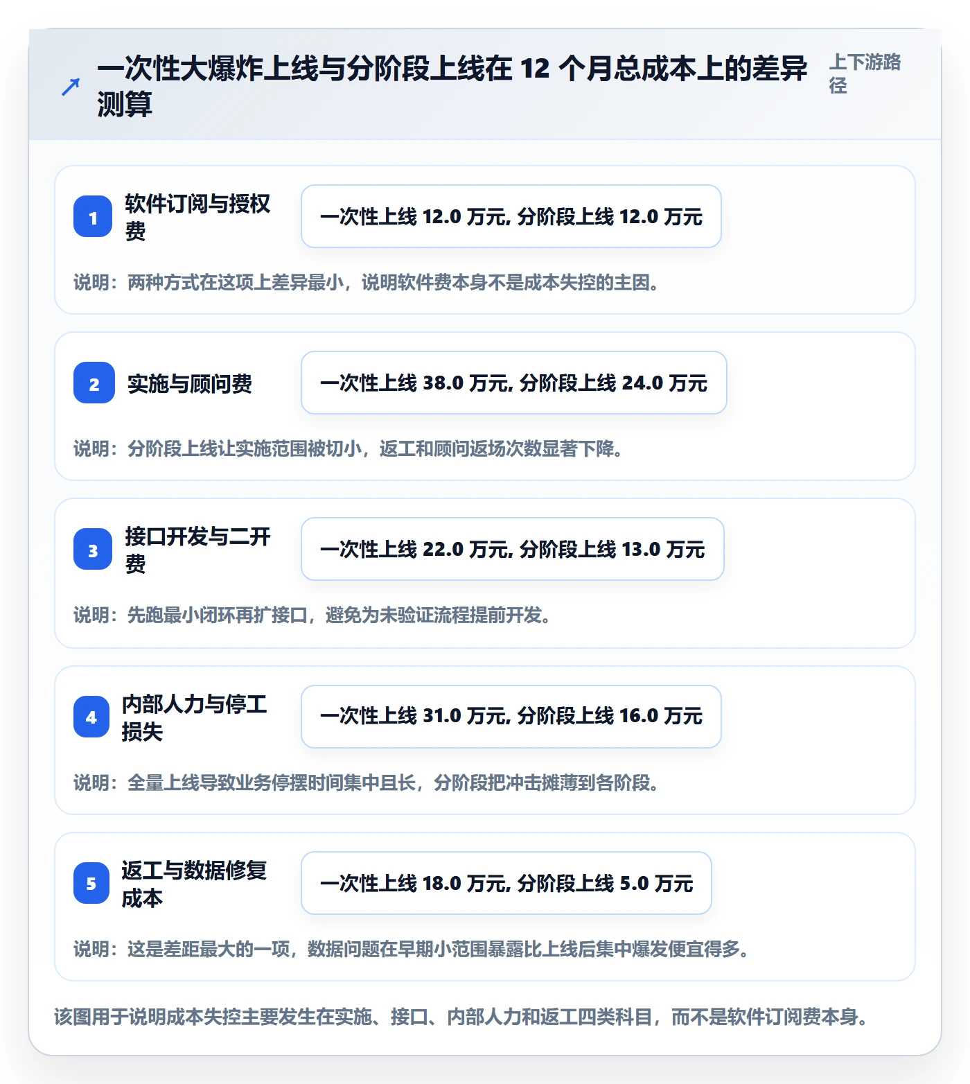 erp跨境电商从0到1:系统实施的成本控制与操作要点