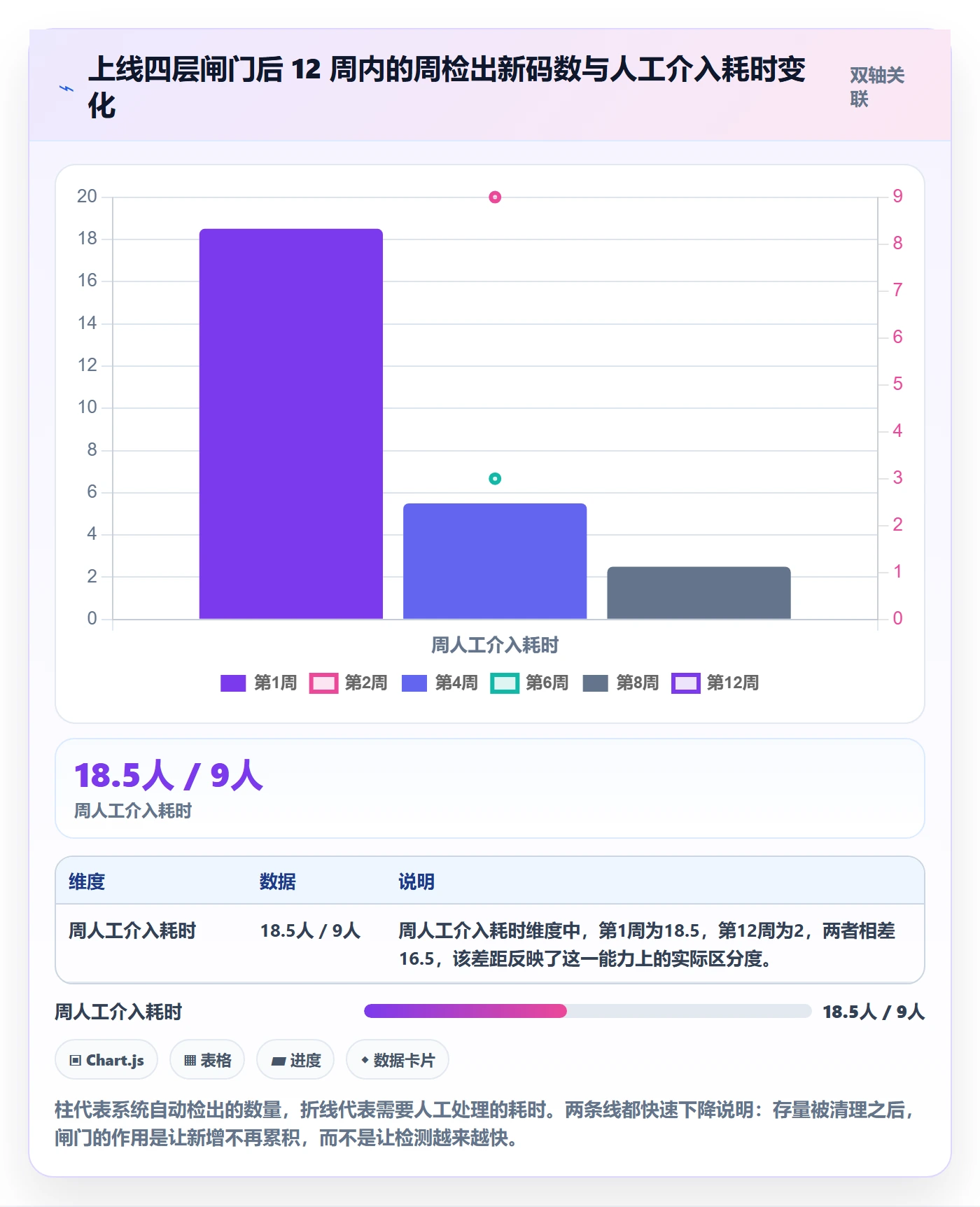UPC码运营框架：把重复码排查纳入自动化方案