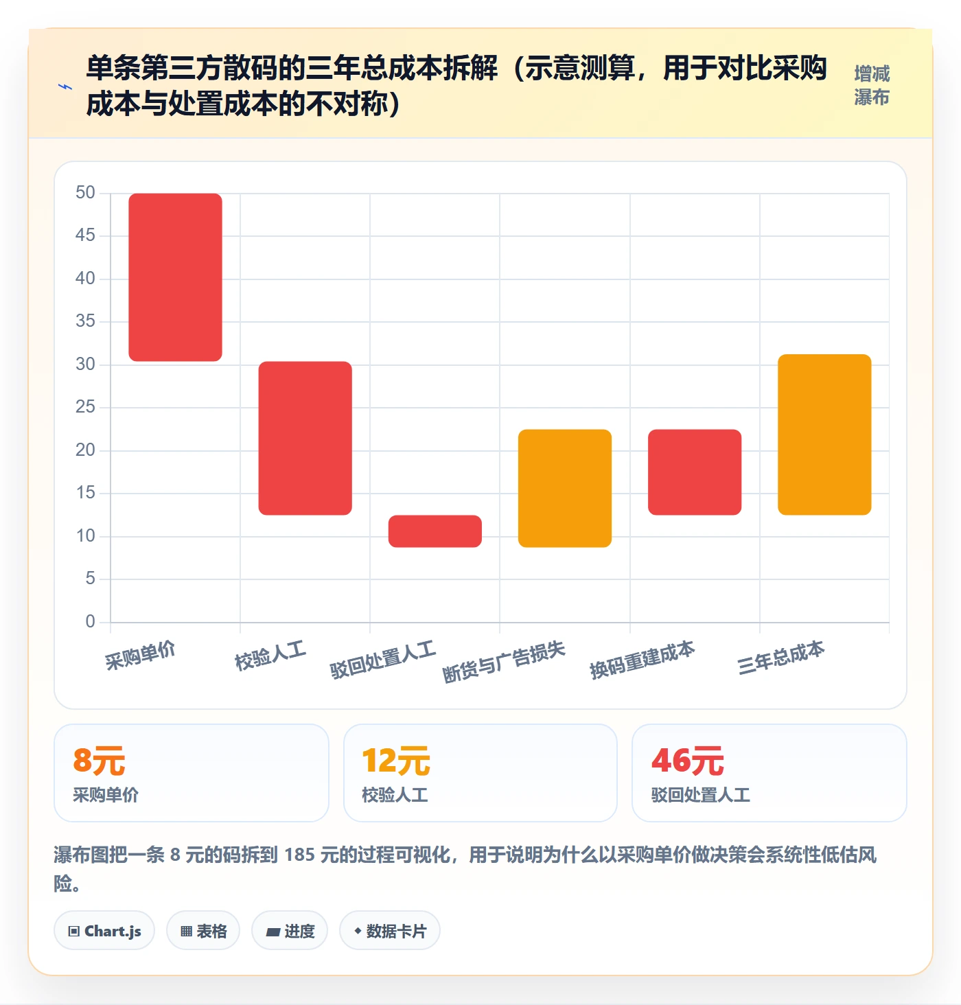 UPC码落地清单：平台审核相关的标准化管理事项