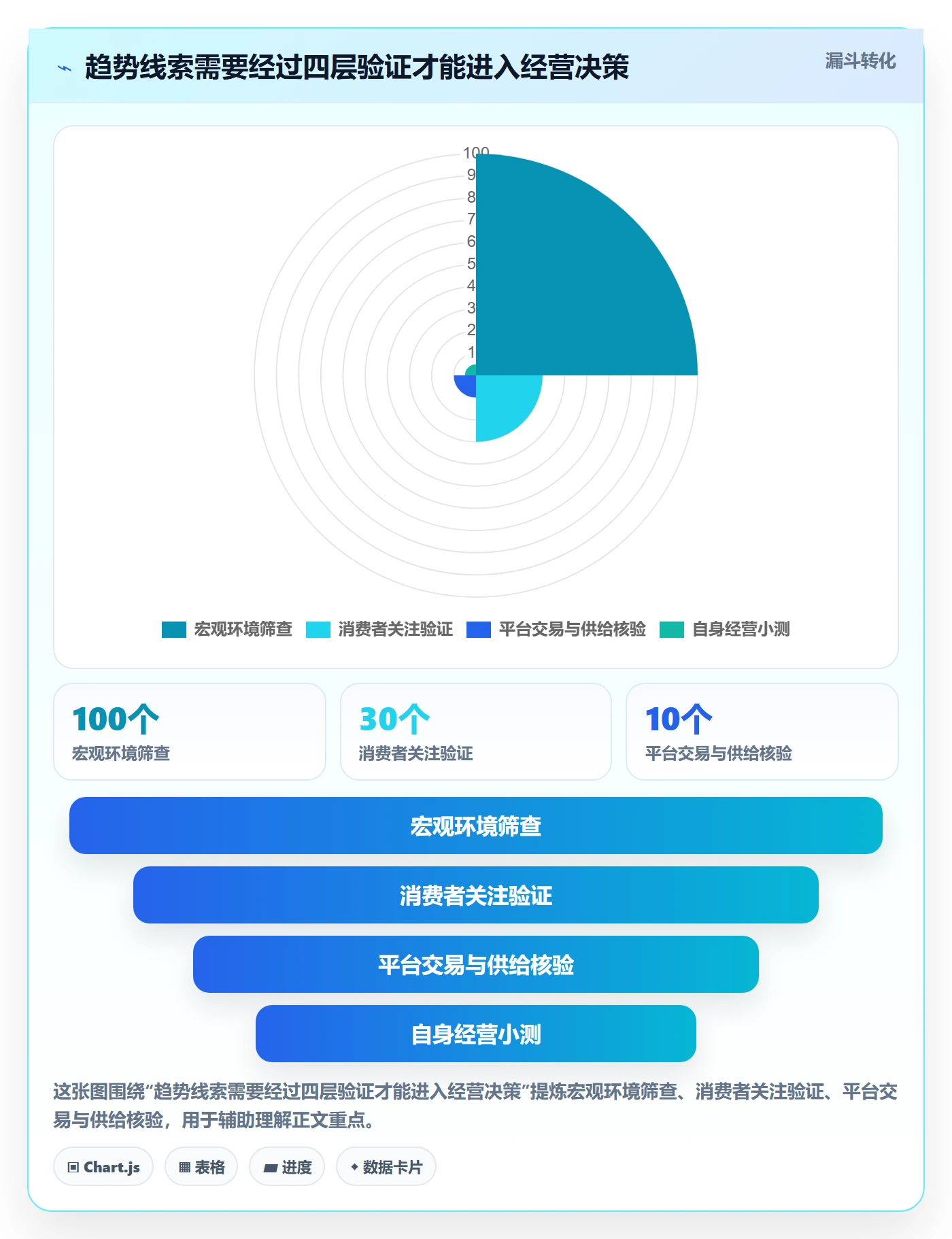 电商数据查询网站基础课：行业趋势相关的工具对比一次讲透