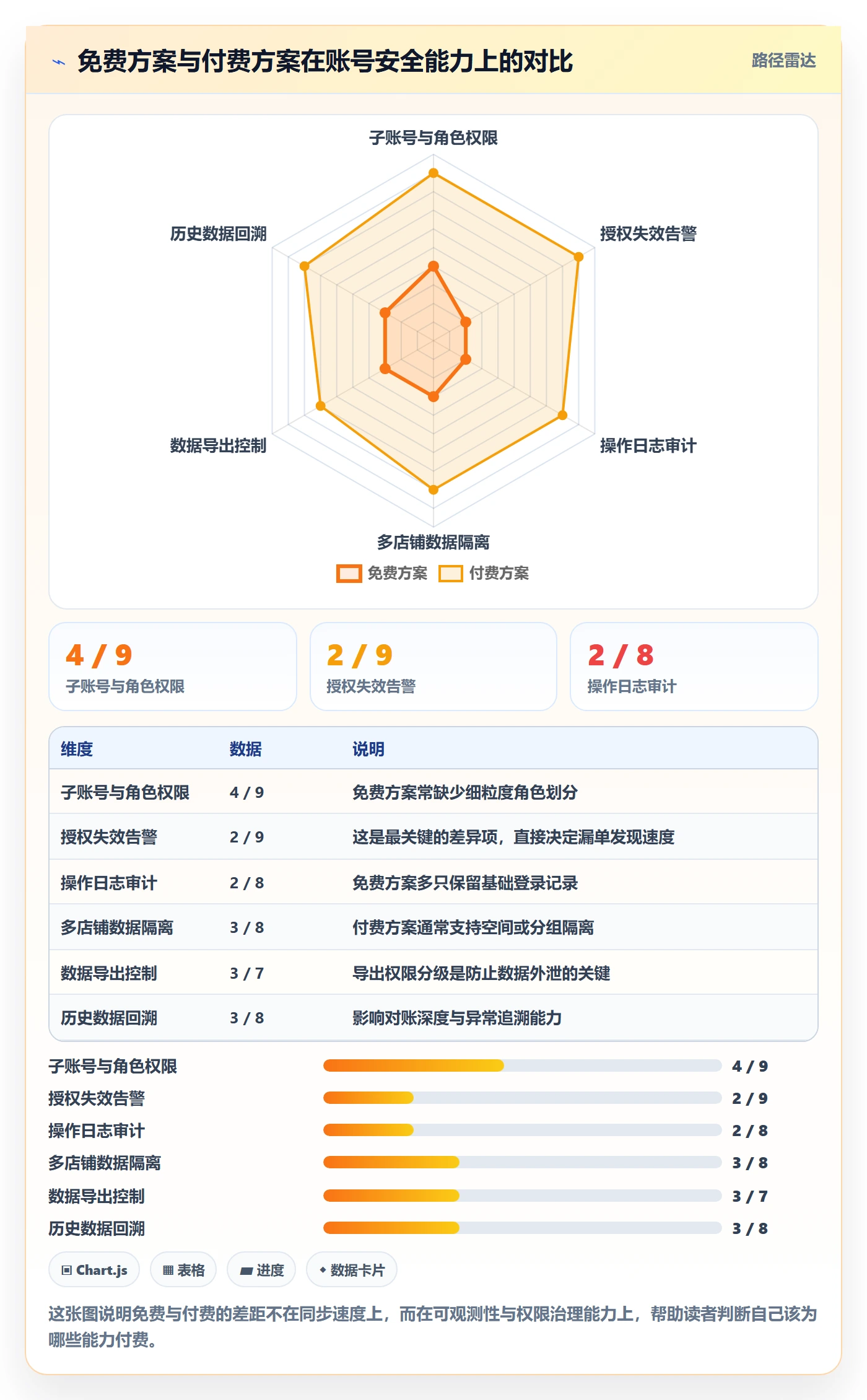 erp跨境电商账号安全:订单同步从哪里开始