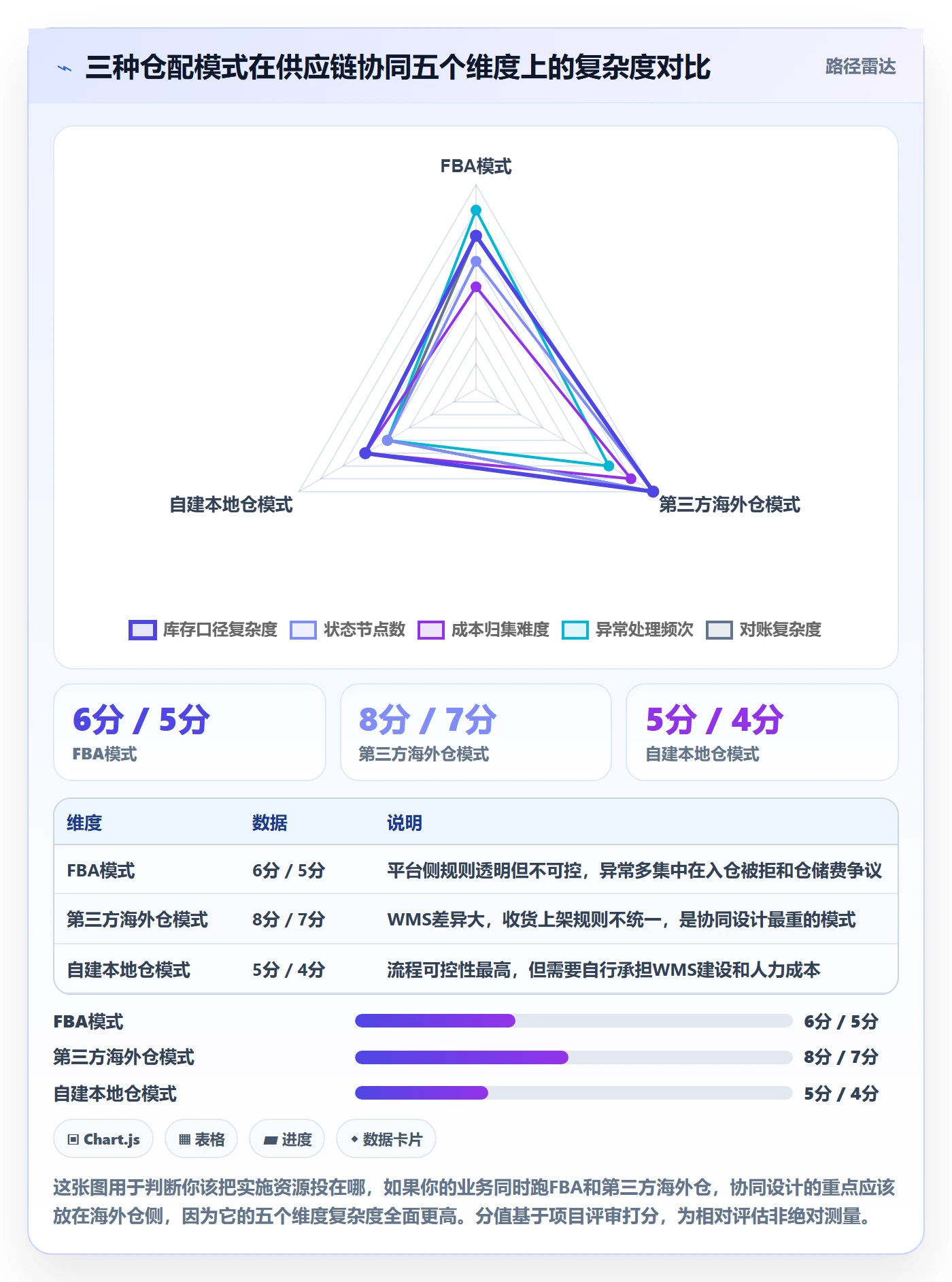 erp跨境电商避坑指南：系统实施环节的供应链协同要注意什么