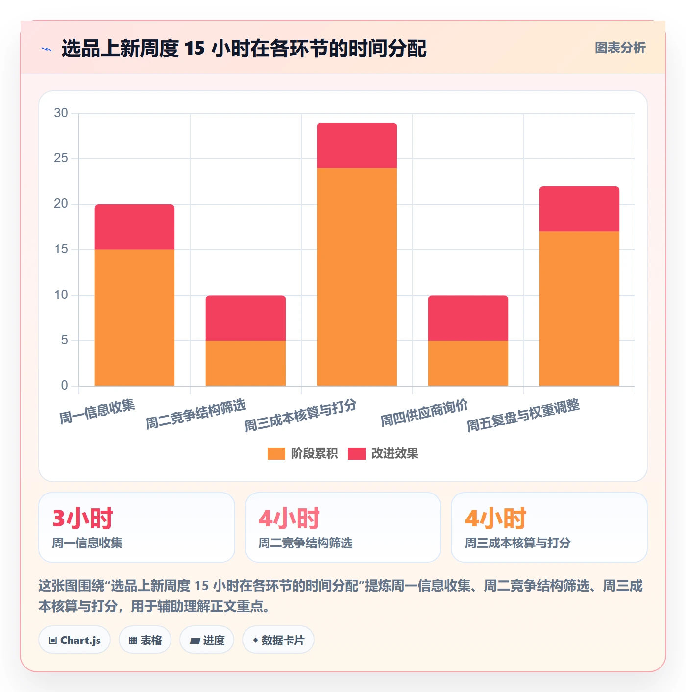 想做好跨境电商运营，先掌握中小商家中的选品上新