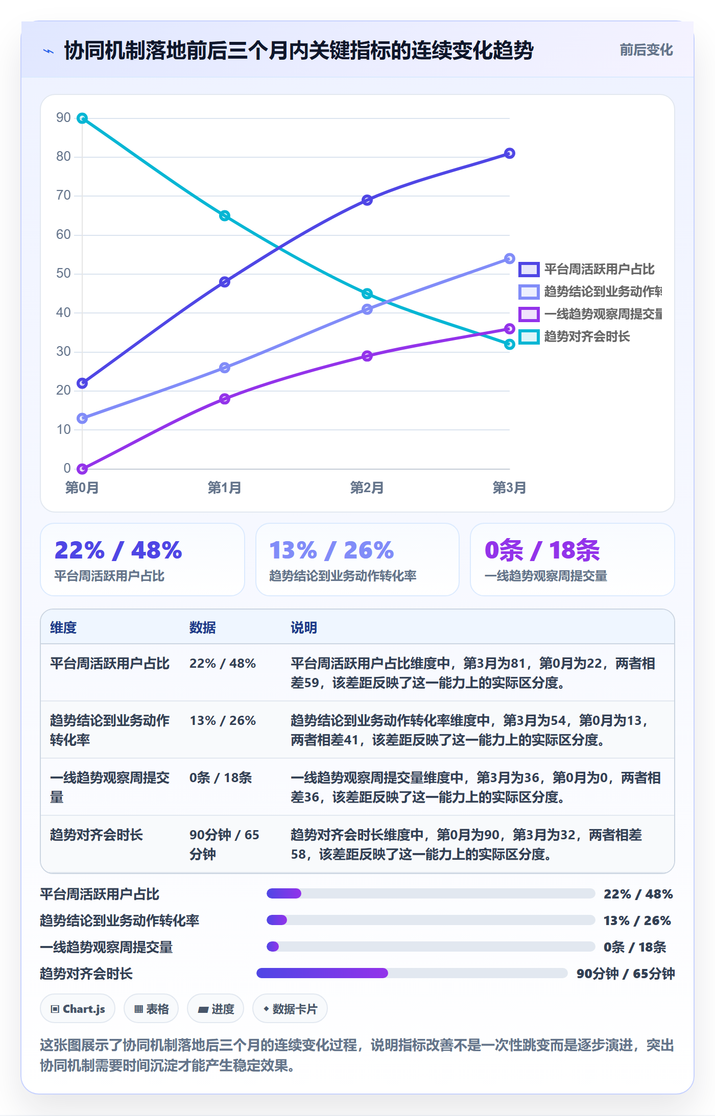 外贸数据分析平台怎么优化？先从市场趋势的团队协同入手
