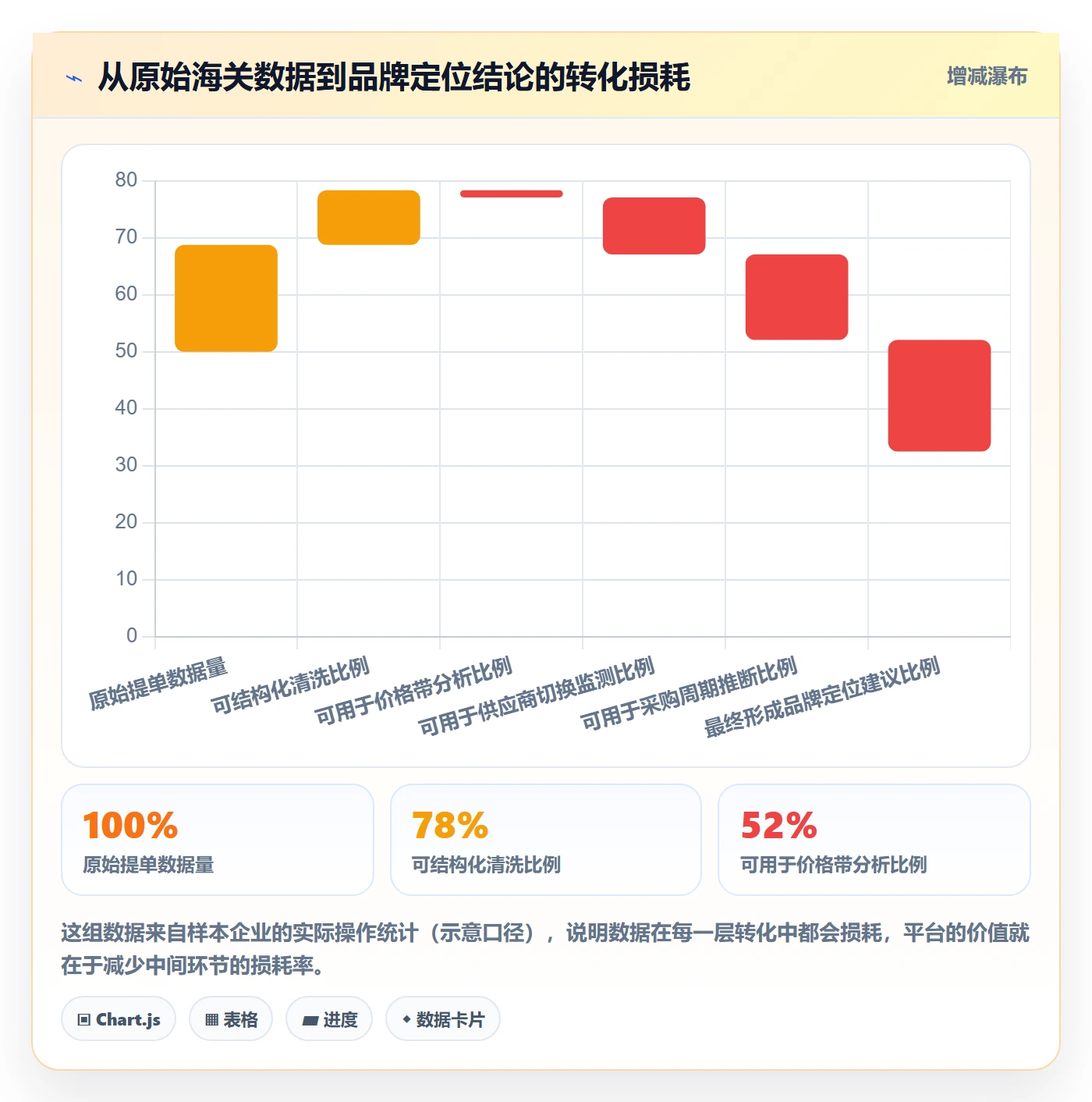 外贸数据分析平台改造重点：从海关数据推进品牌建设