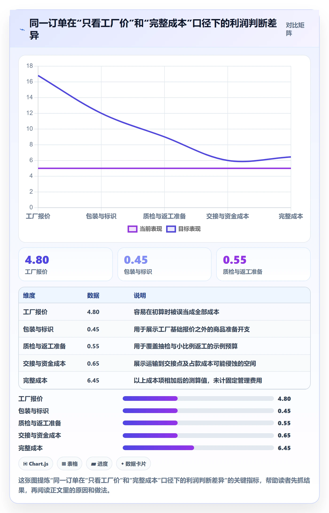 temu业务拆解：全托管模式为什么影响新手避坑