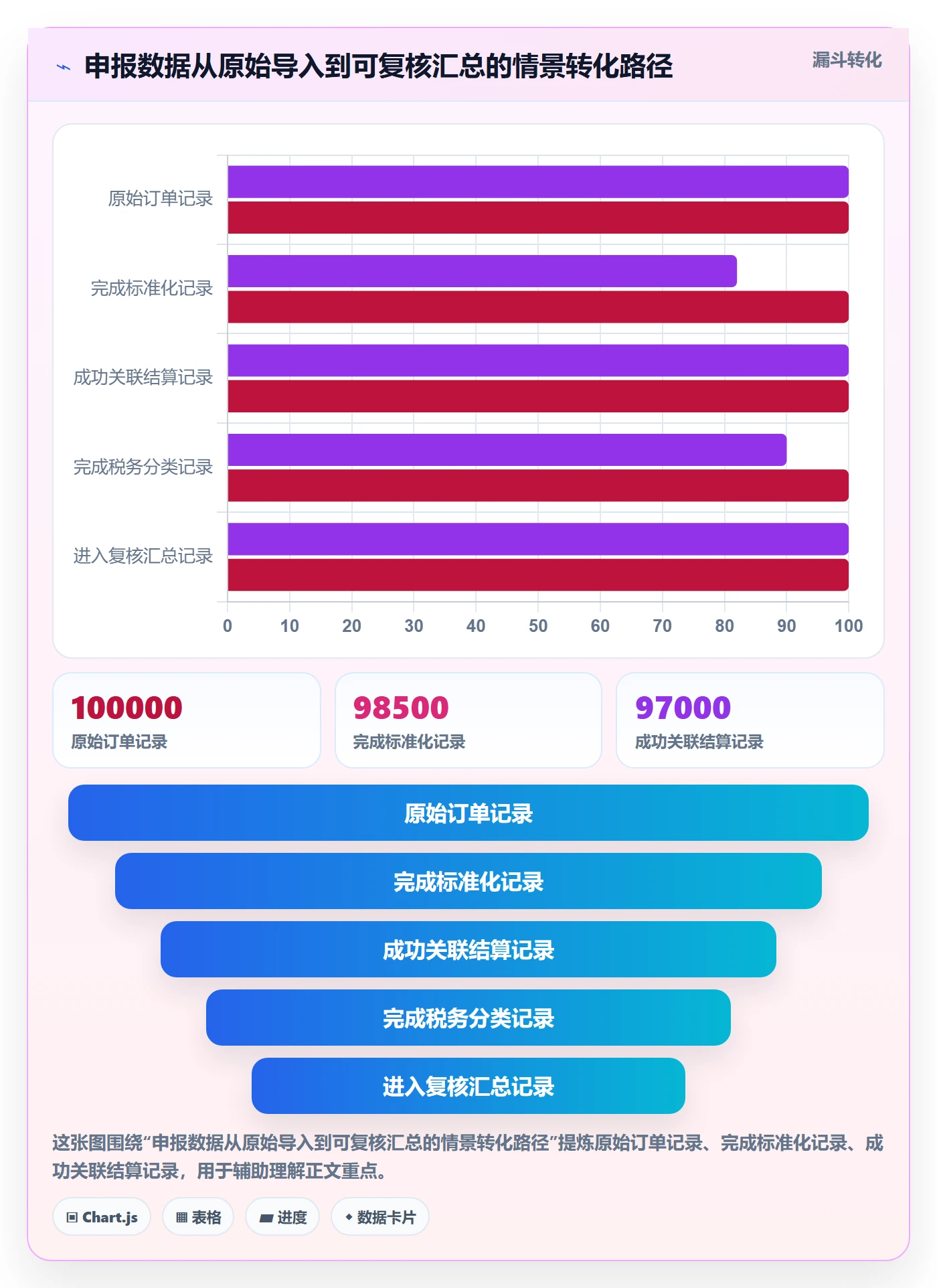 跨境电商执行标准：税务合规环节如何体现系统搭建