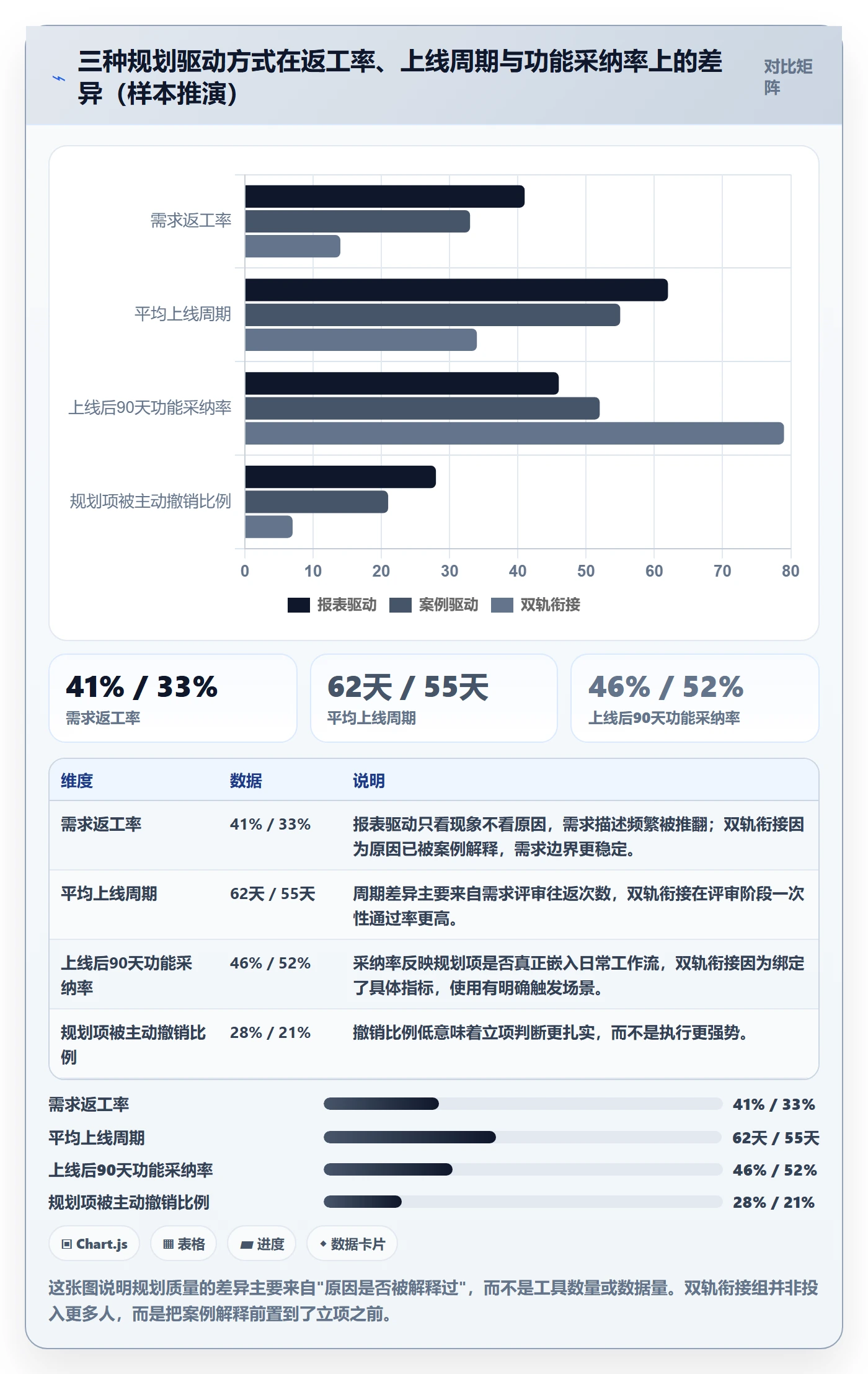 亚马逊软件规划方法：数据报表与案例拆解如何衔接
