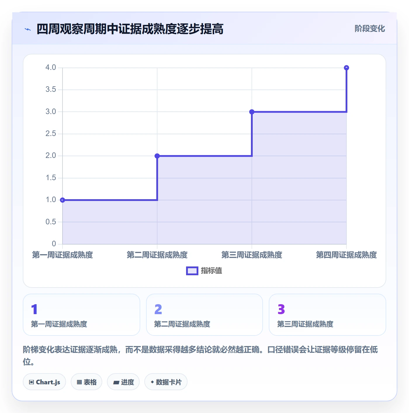 电商数据查询网站数据方法：用竞品数据支撑指标体系判断