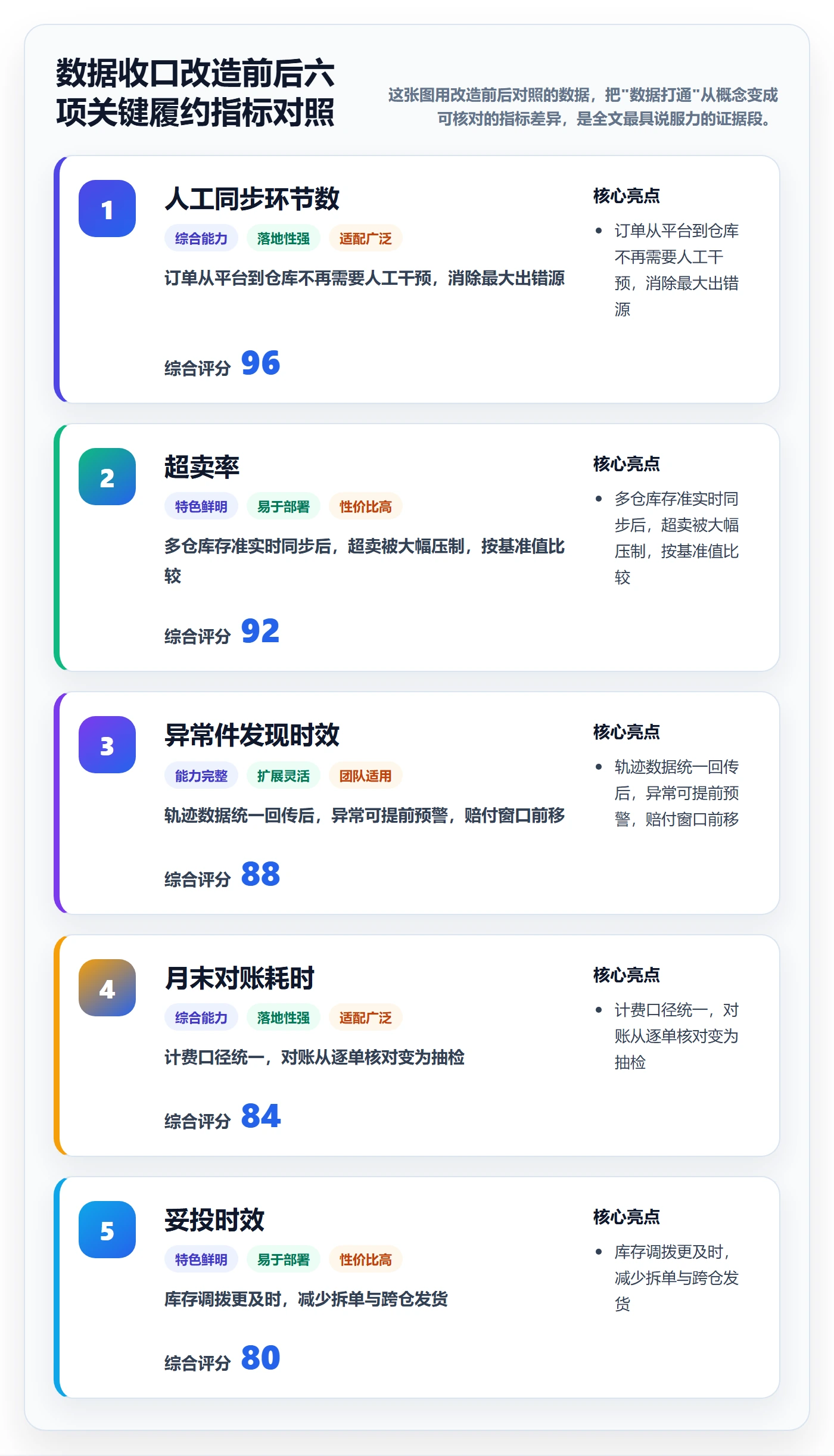跨境电商一站式服务改造重点：从仓储物流推进工具对比