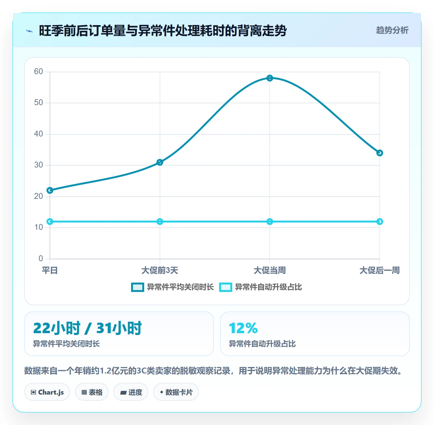 erp跨境电商管理模板：围绕物流对接开展趋势观察