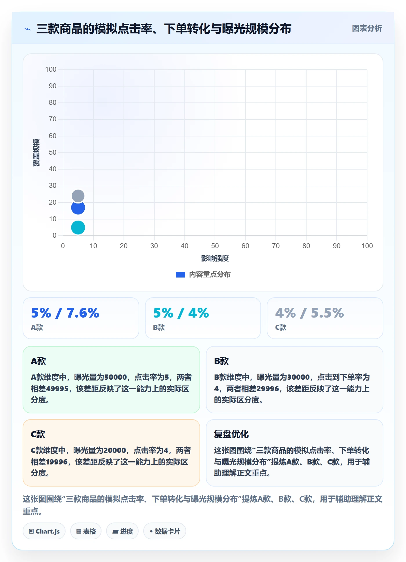 temu升级方案：用案例拆解改善活动流量