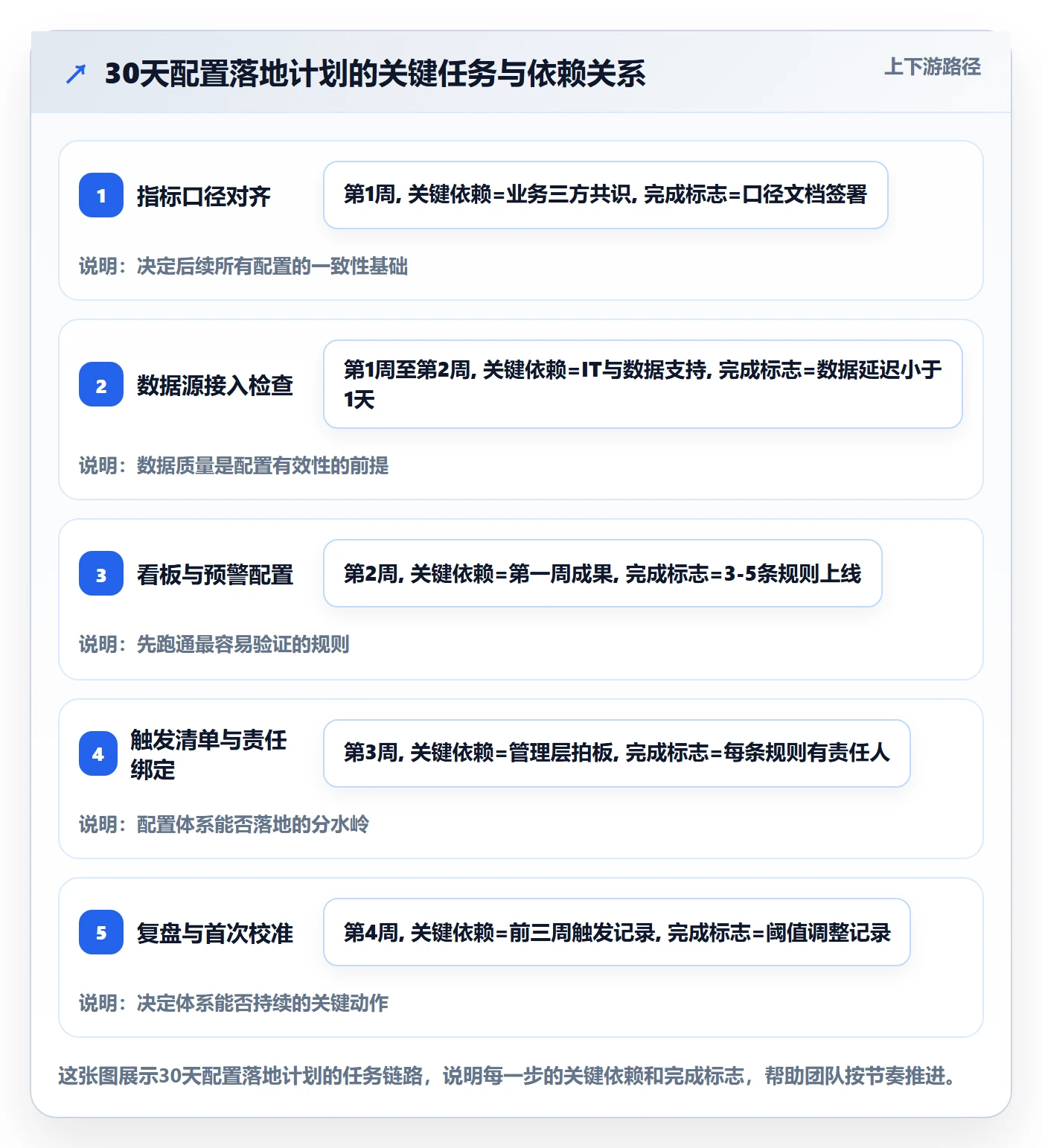 商品分析配置指南：销量趋势需要哪些增长策略设置