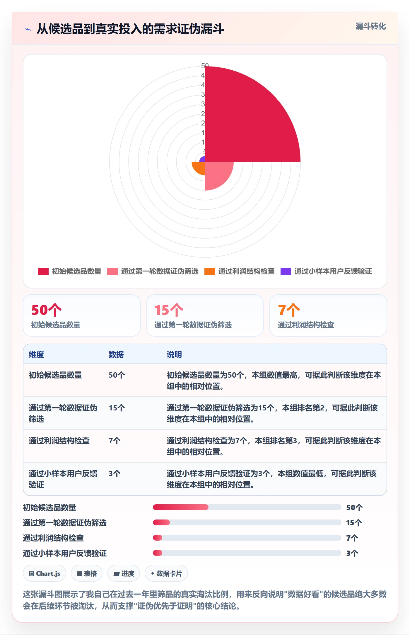 商品分析检查方法：通过市场需求评估实操教程质量