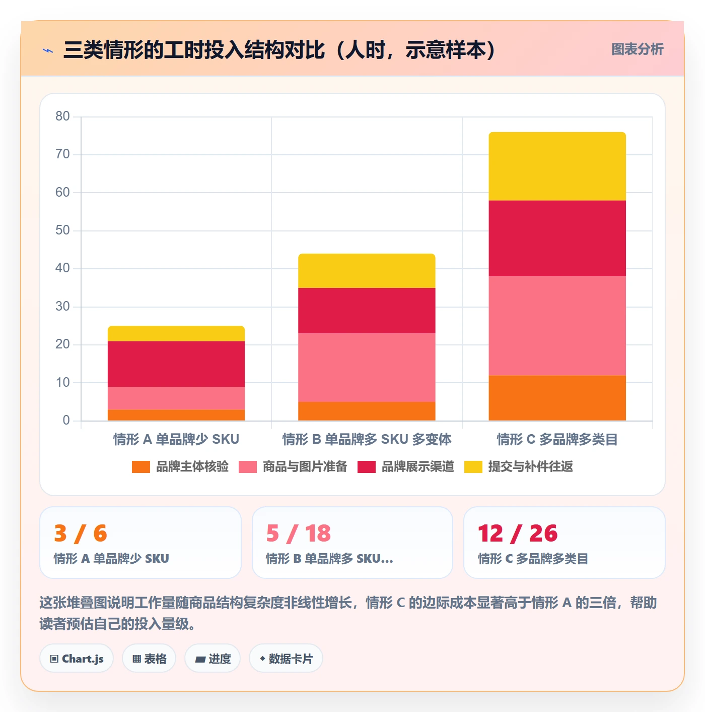 UPC码问题诊断：豁免申请如何用落地案例改进