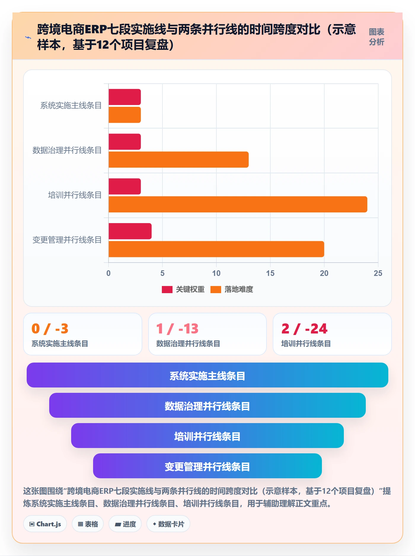 erp跨境电商建设路线:从系统实施到团队培训分几步