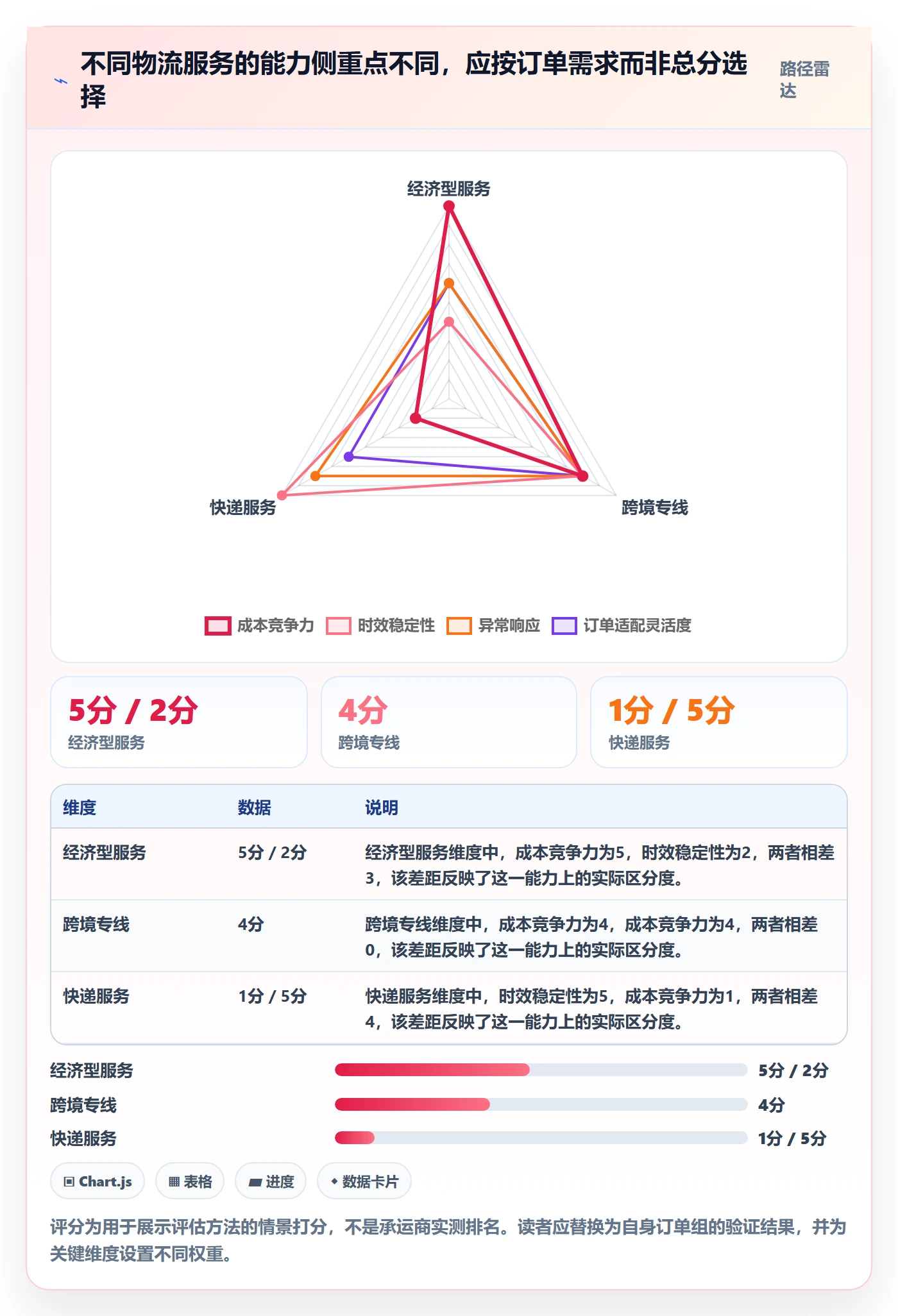 跨境电商决策指南：用问题清单判断跨境物流方案