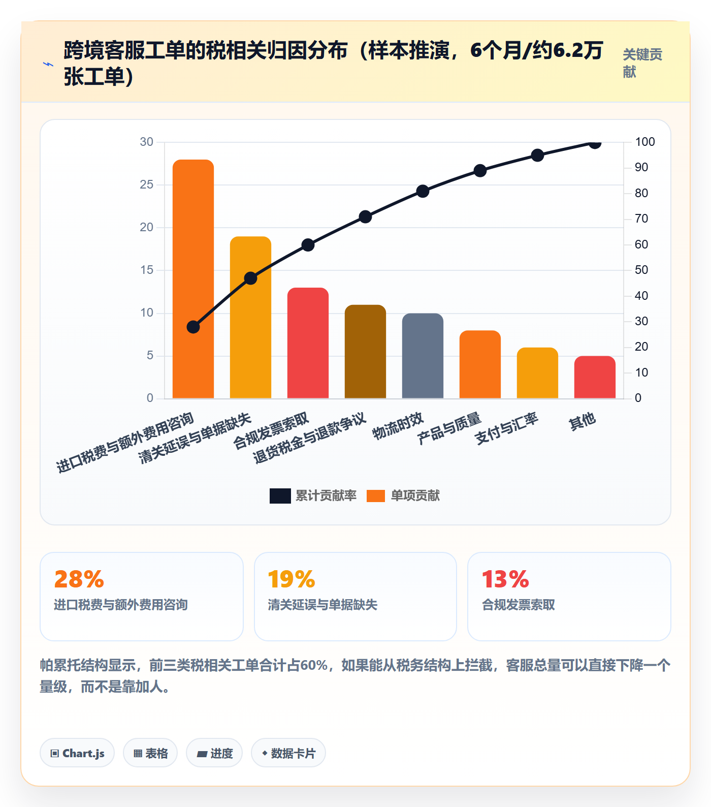 跨境电商运营工作指南：用税务筹划解决客户服务问题