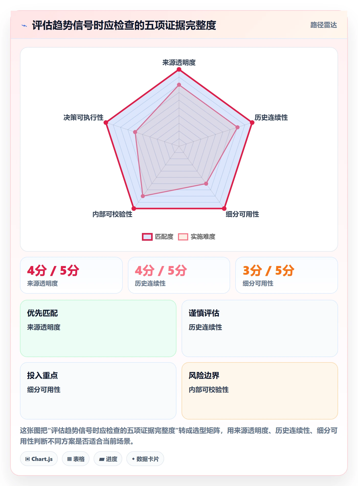 电商数据查询网站选择标准：行业趋势维度如何评估数据复盘