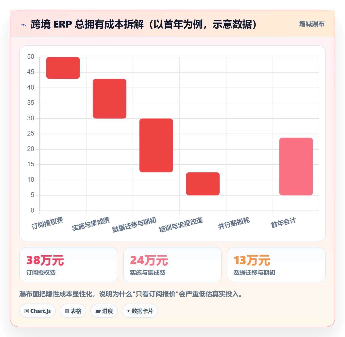 erp跨境电商怎么选？权限管理相关的本地化运营判断标准