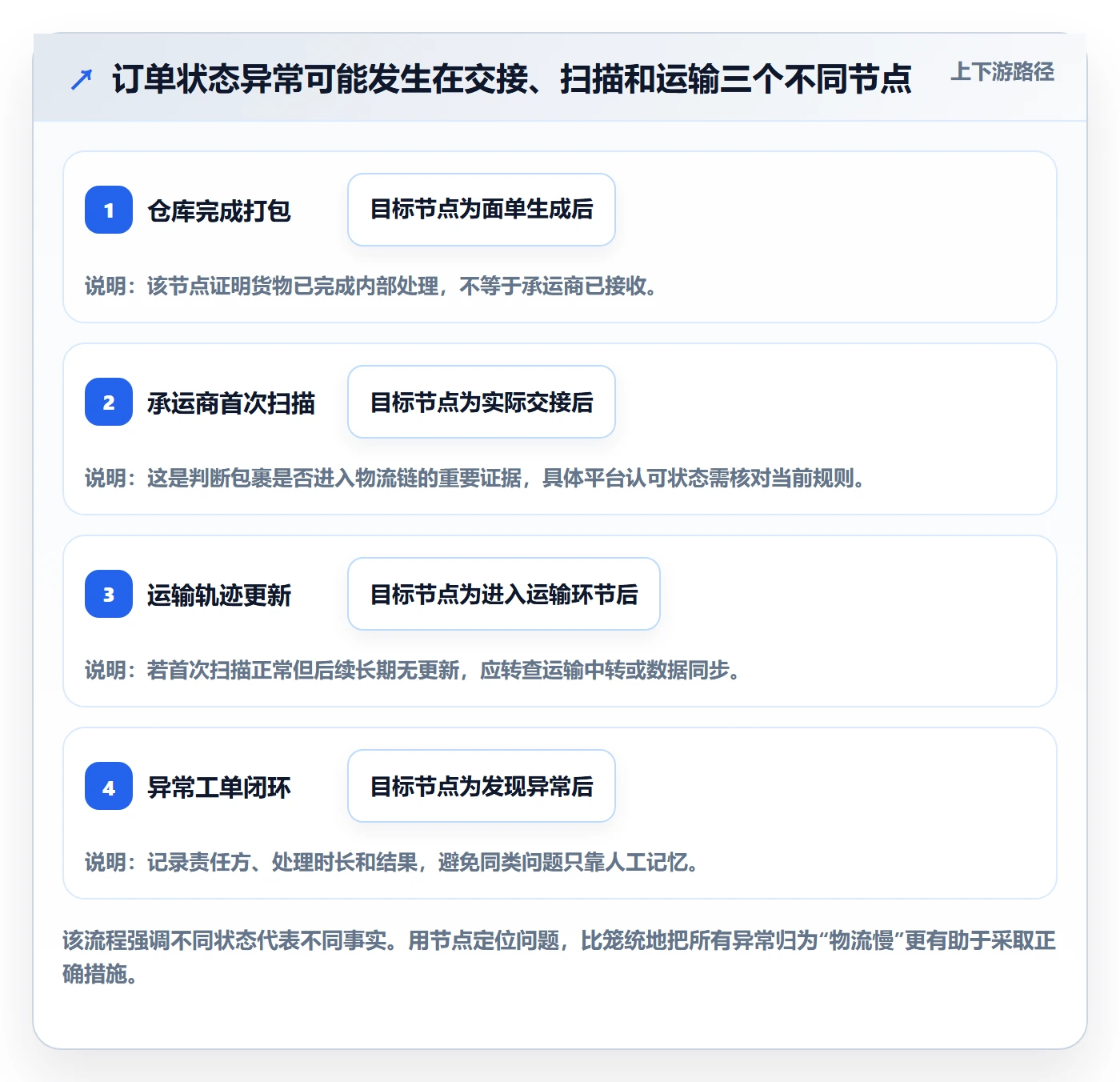 temu怎么用？账号绩效场景下的物流方案拆解