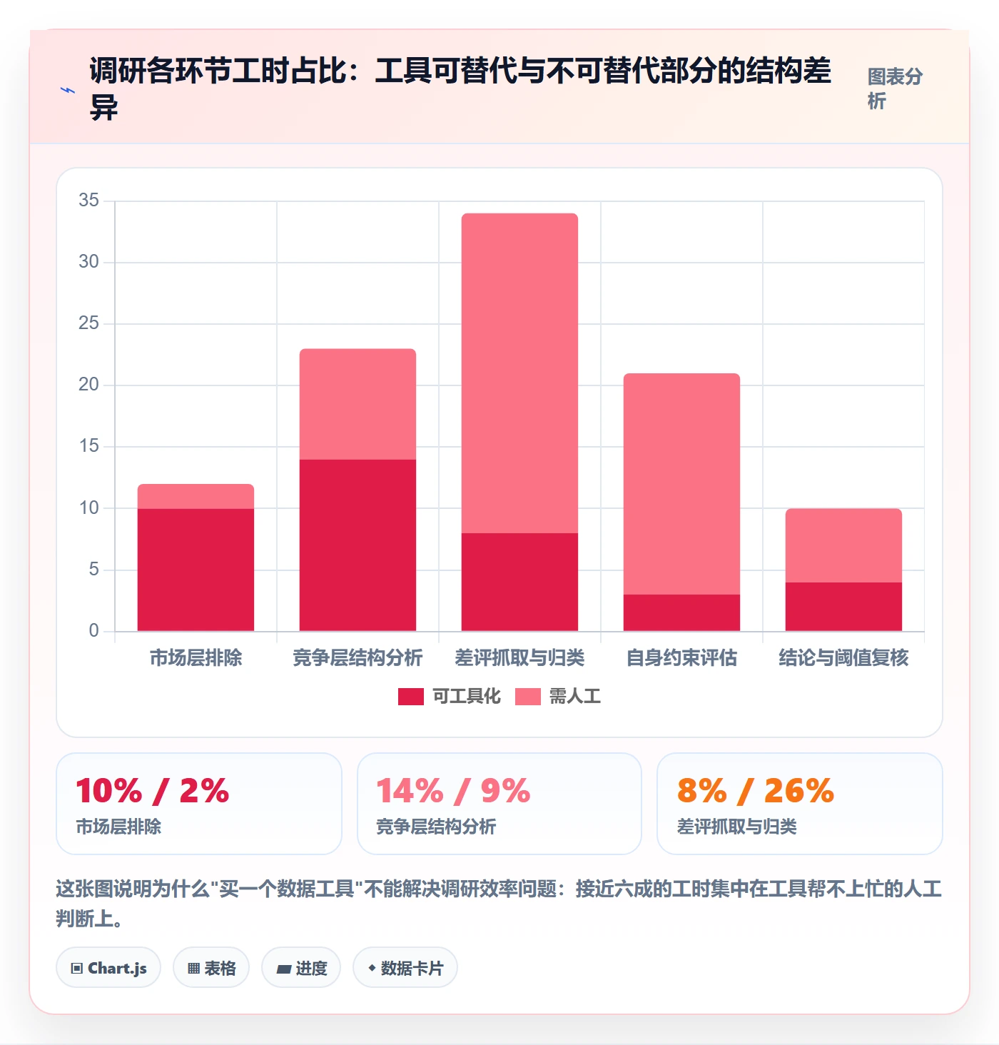 跨境电商运营怎么用?市场调研场景下的问题清单拆解