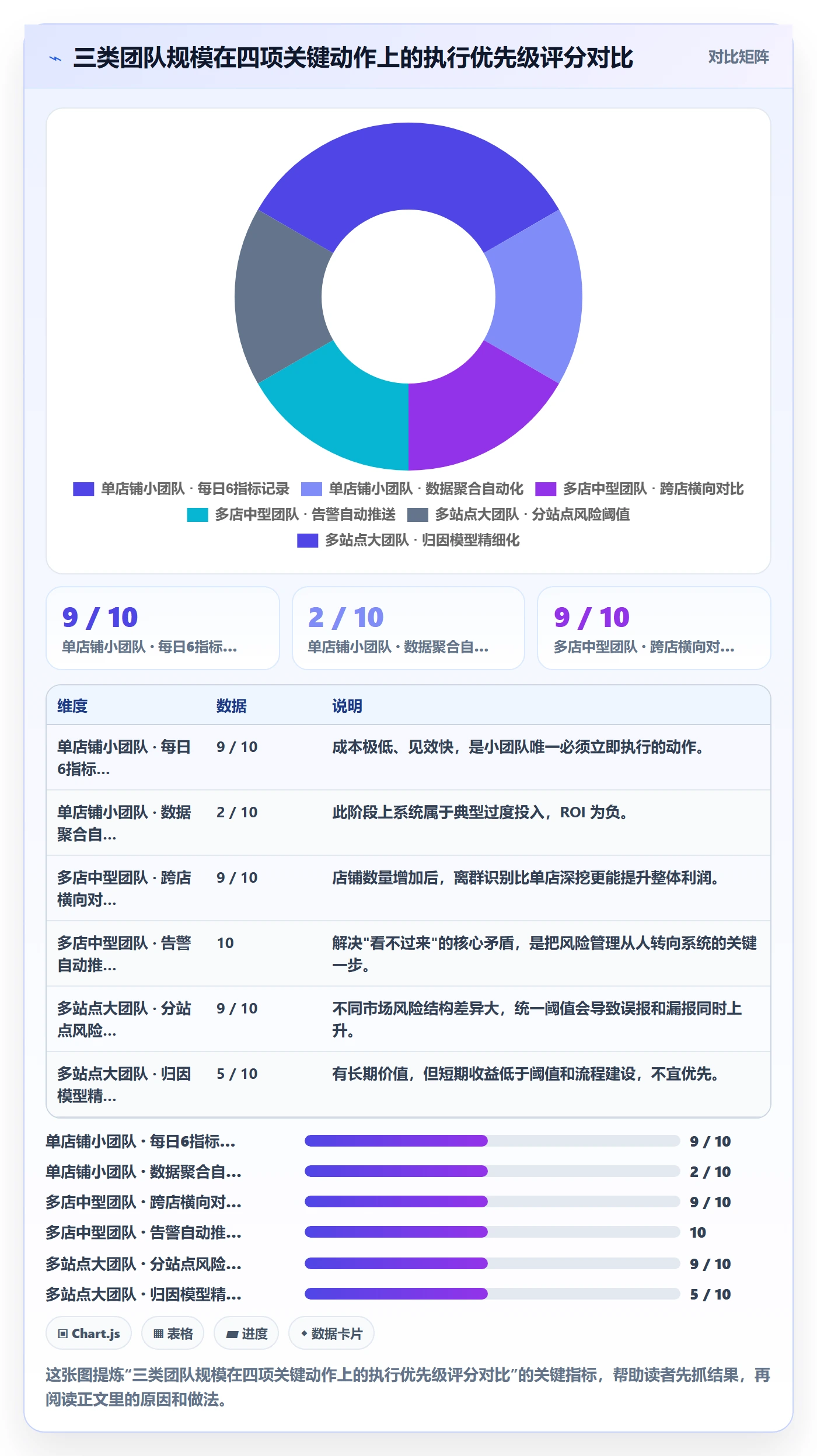 跨境电商运营优化清单：广告投放与风险排查的关键动作