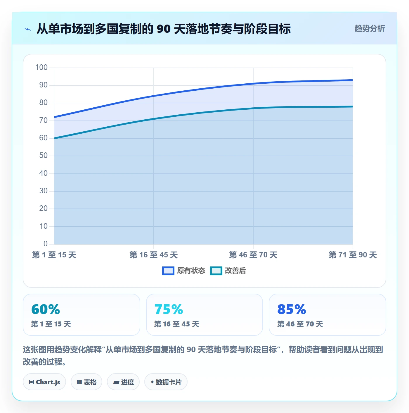 erp跨境电商管理要点:采购补货的本地化运营如何设计