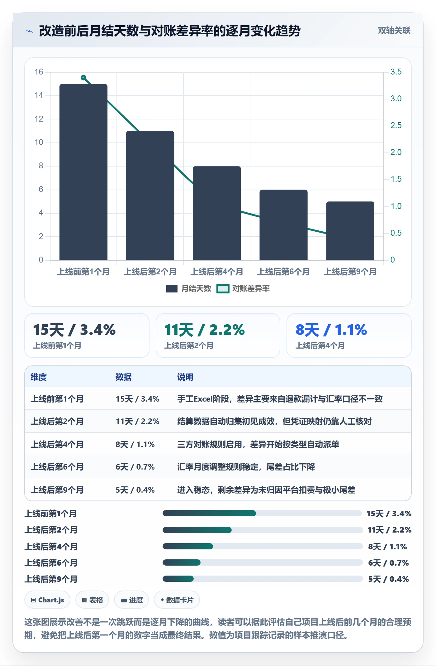 erp跨境电商建设路线:从财务核算到季度复盘分几步