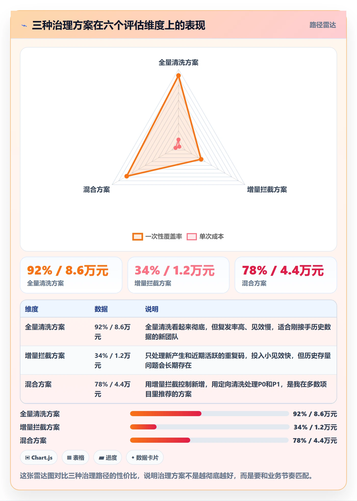 UPC码数据方法：用重复码排查支撑回款管理判断