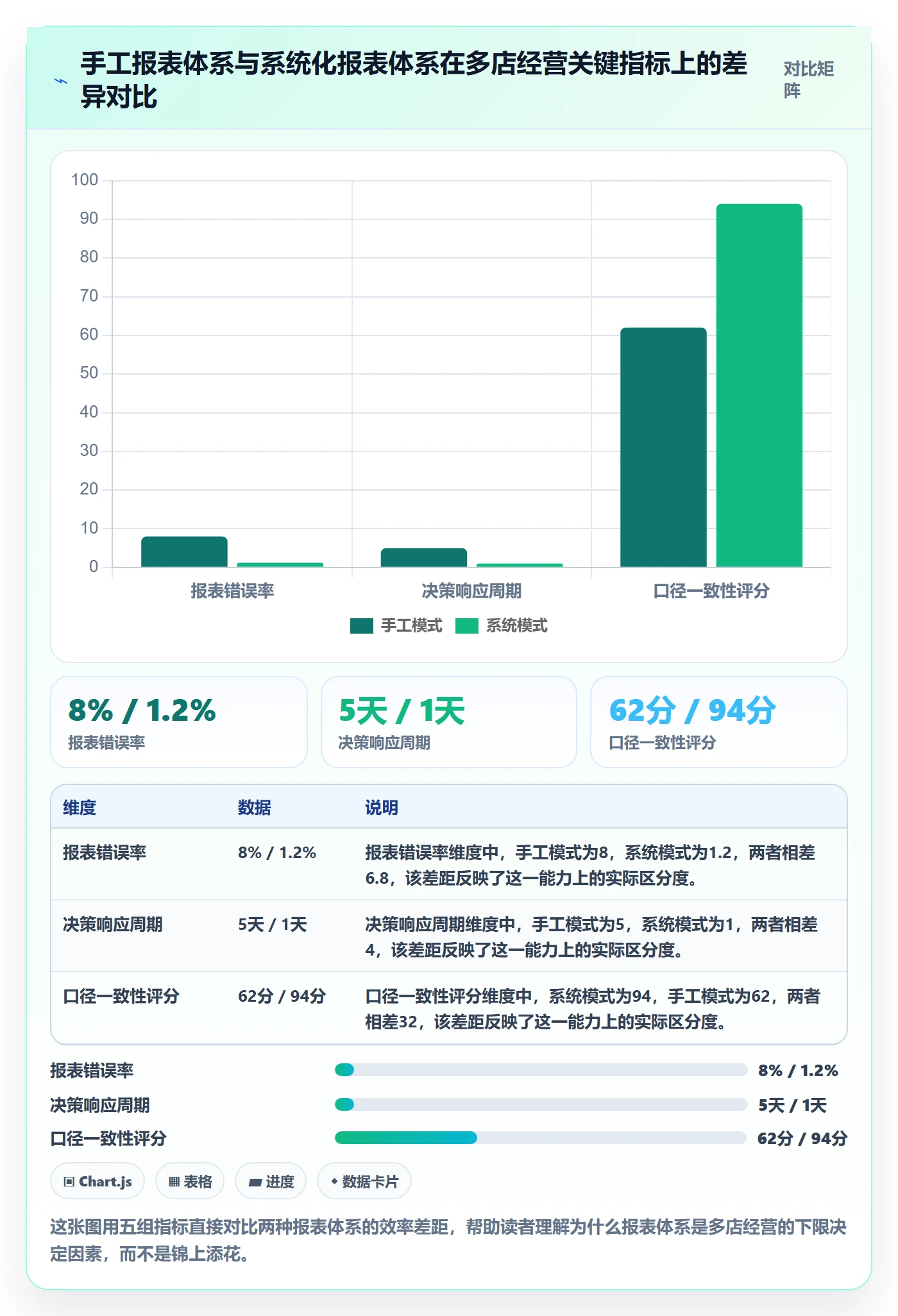亚马逊软件实用方法：围绕数据报表建立多店经营