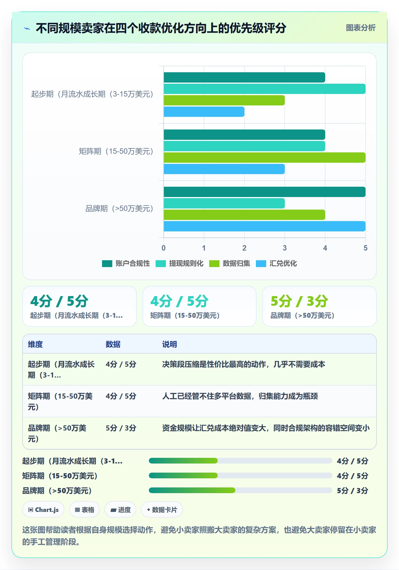 跨境电商一站式服务怎么优化？先从支付收款的实操教程入手