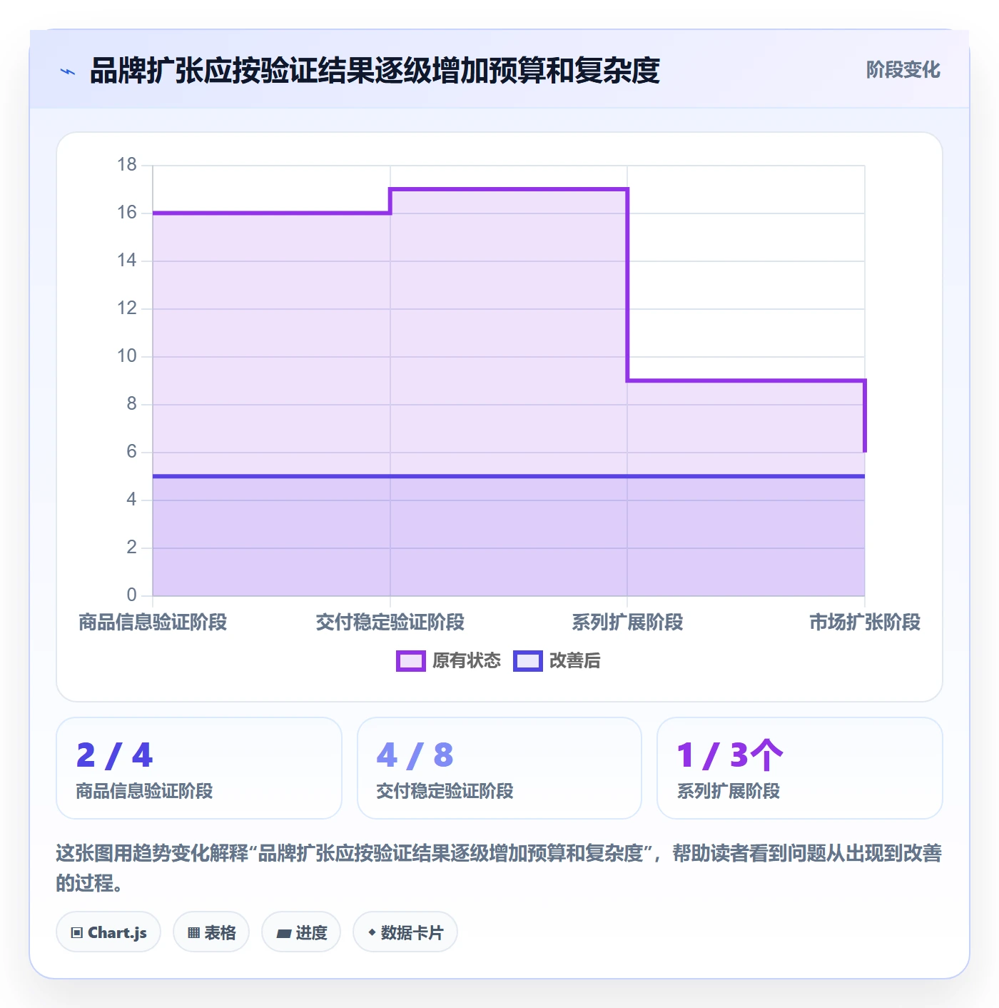 temu实践指南：平台入驻的品牌建设怎样更有效