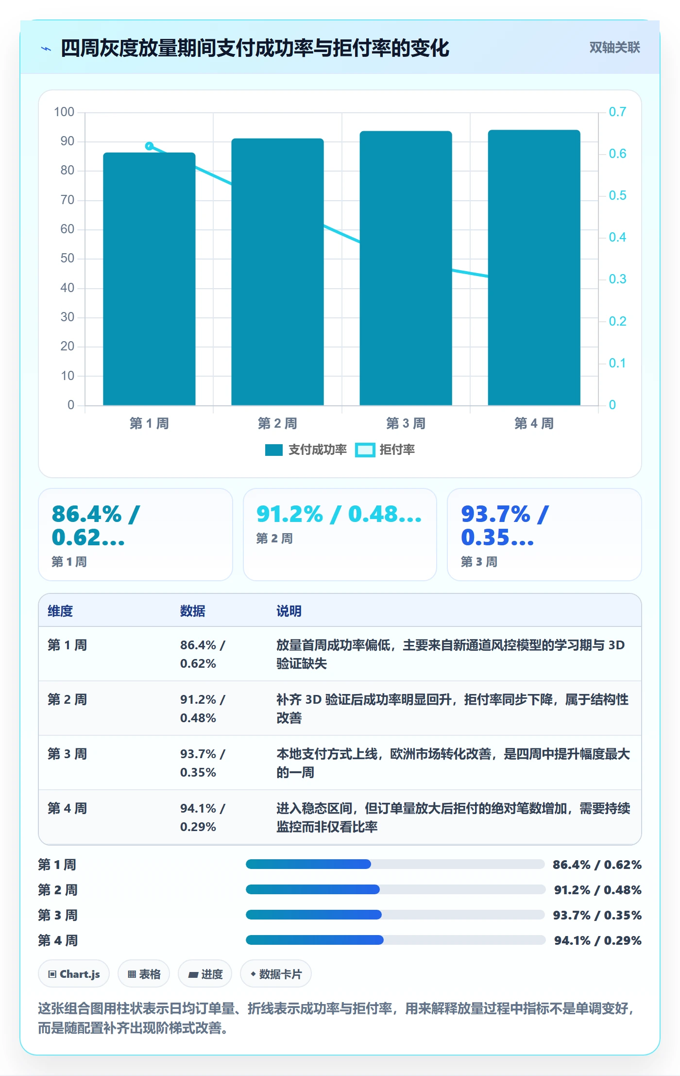 跨境电商一站式服务实战复盘：从支付收款验证实操教程效果
