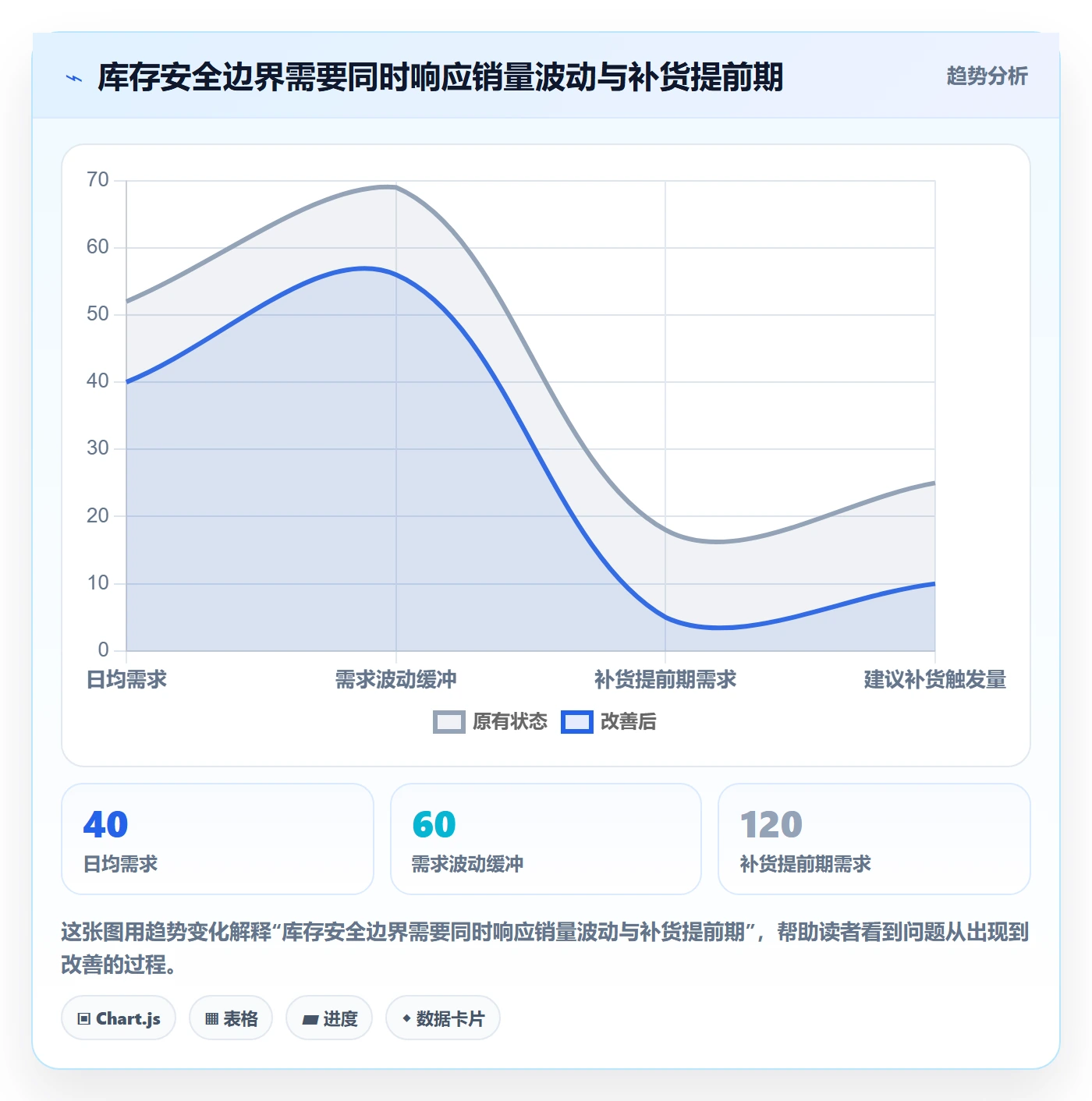 跨境电商配置指南：品牌增长需要哪些多店经营设置