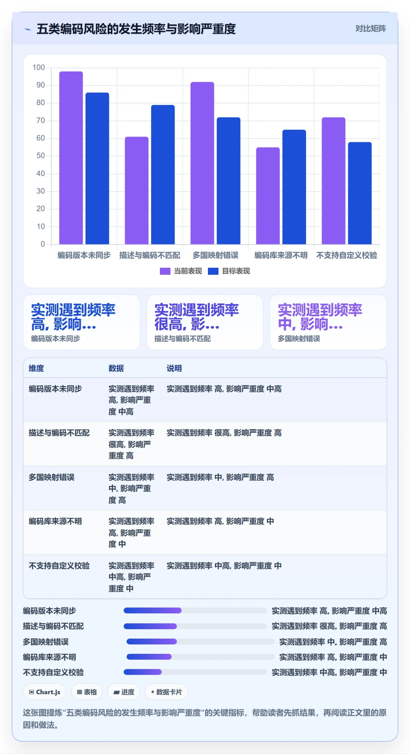 外贸数据分析平台避坑指南：商品编码环节的风险排查要注意什么
