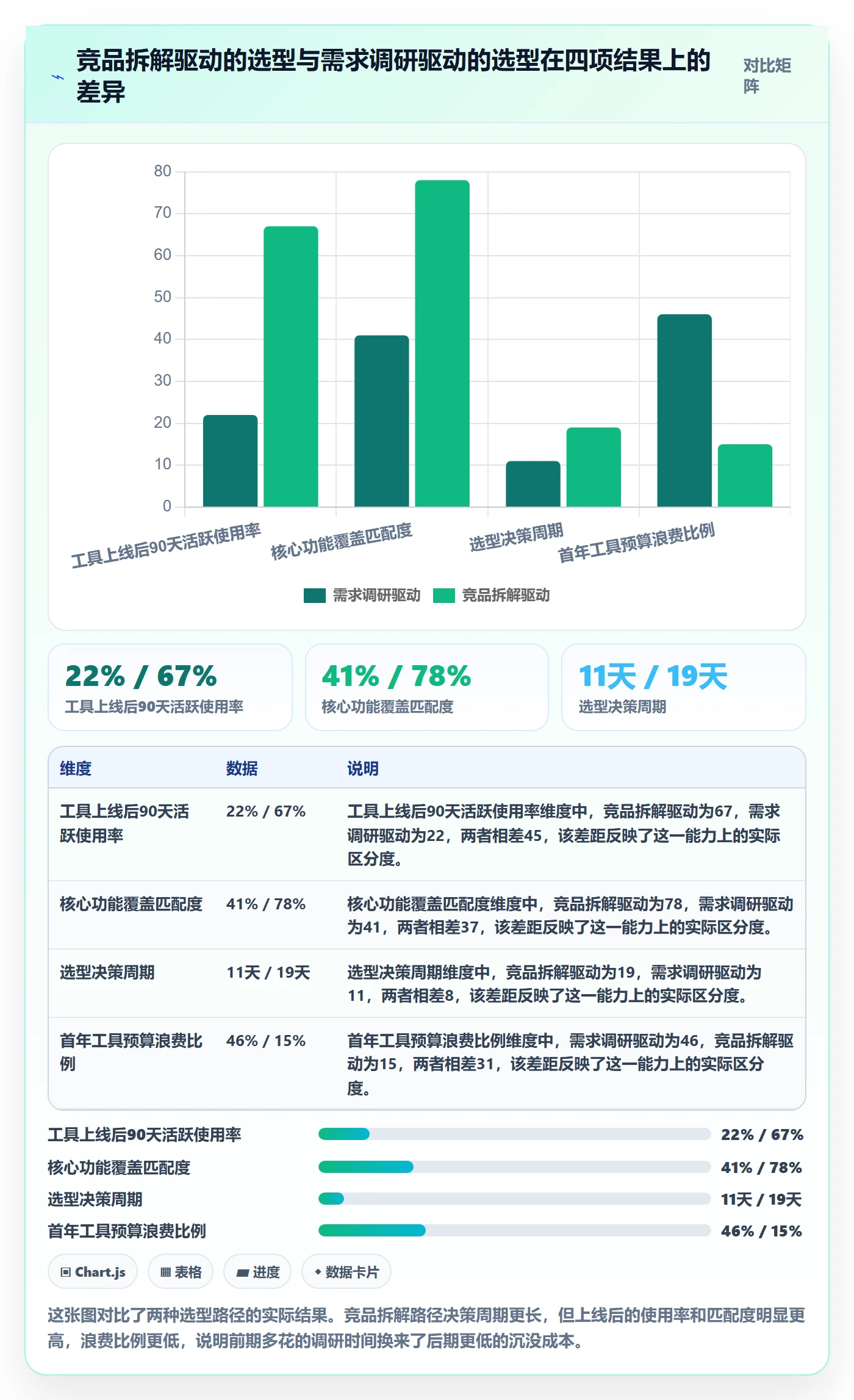 外贸数据分析平台怎么选？竞争对手相关的案例拆解判断标准