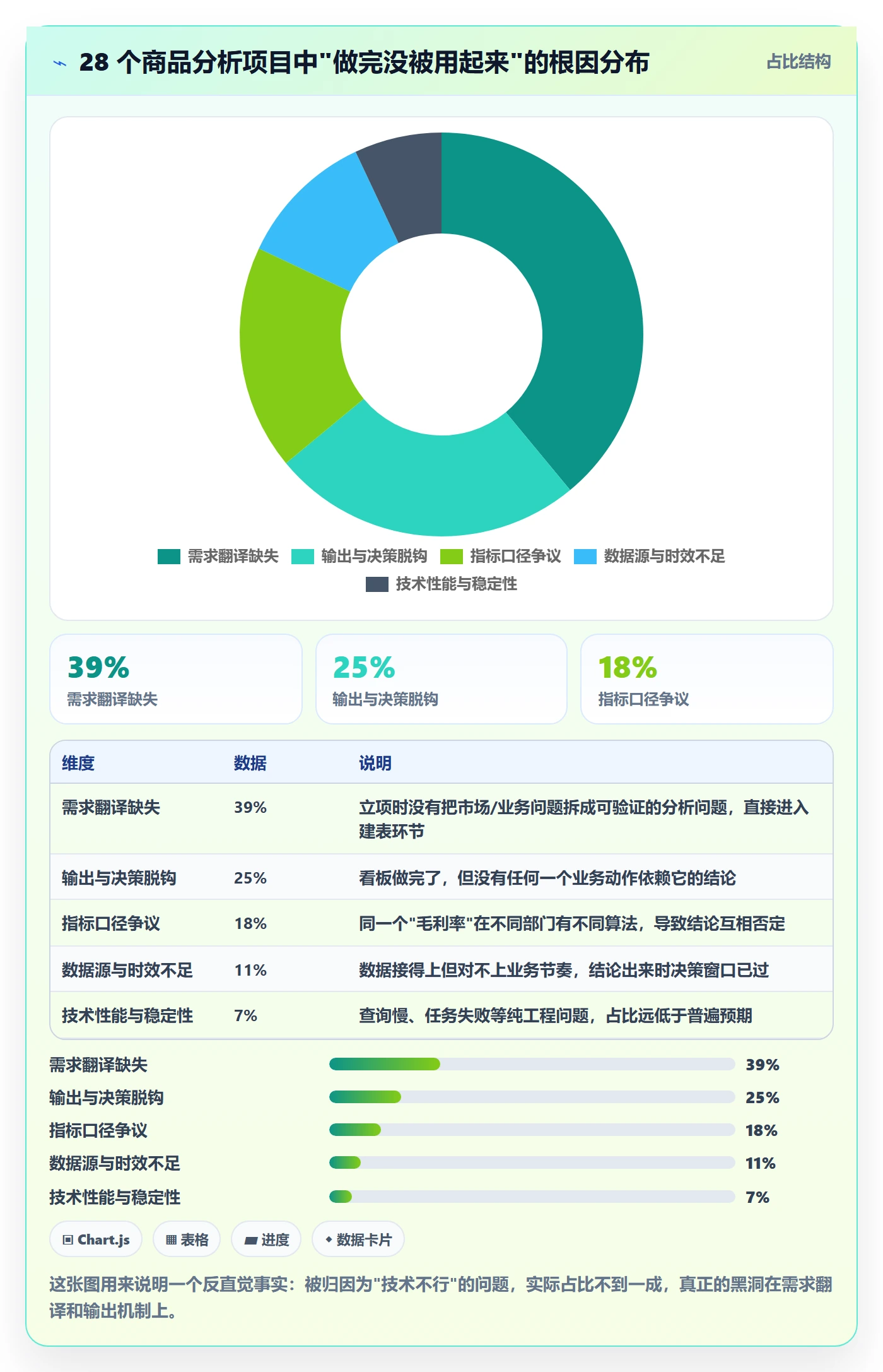 想做好商品分析，先掌握系统搭建中的市场需求