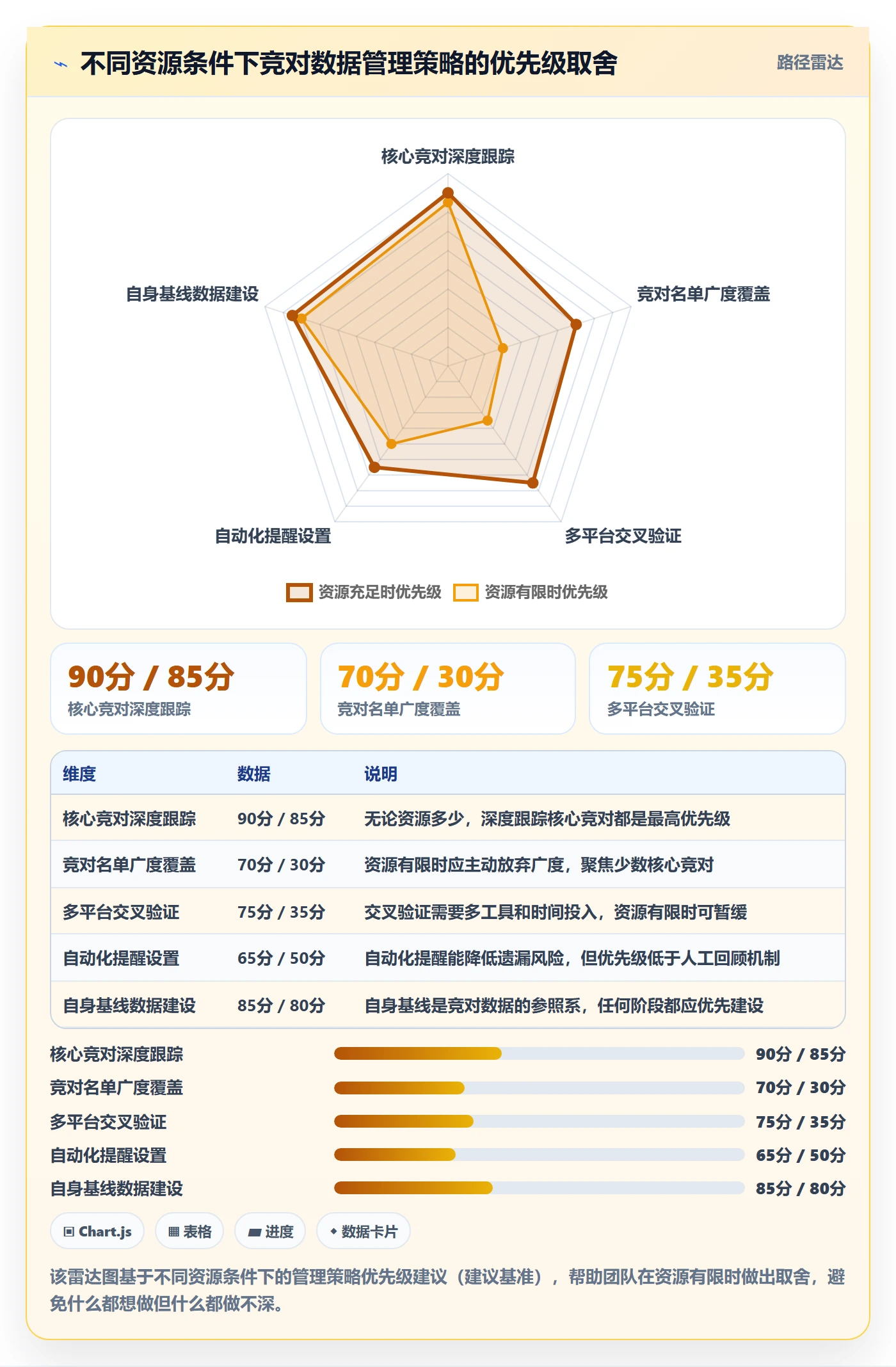 外贸数据分析平台怎么管?以竞争对手为核心的常见误区方案