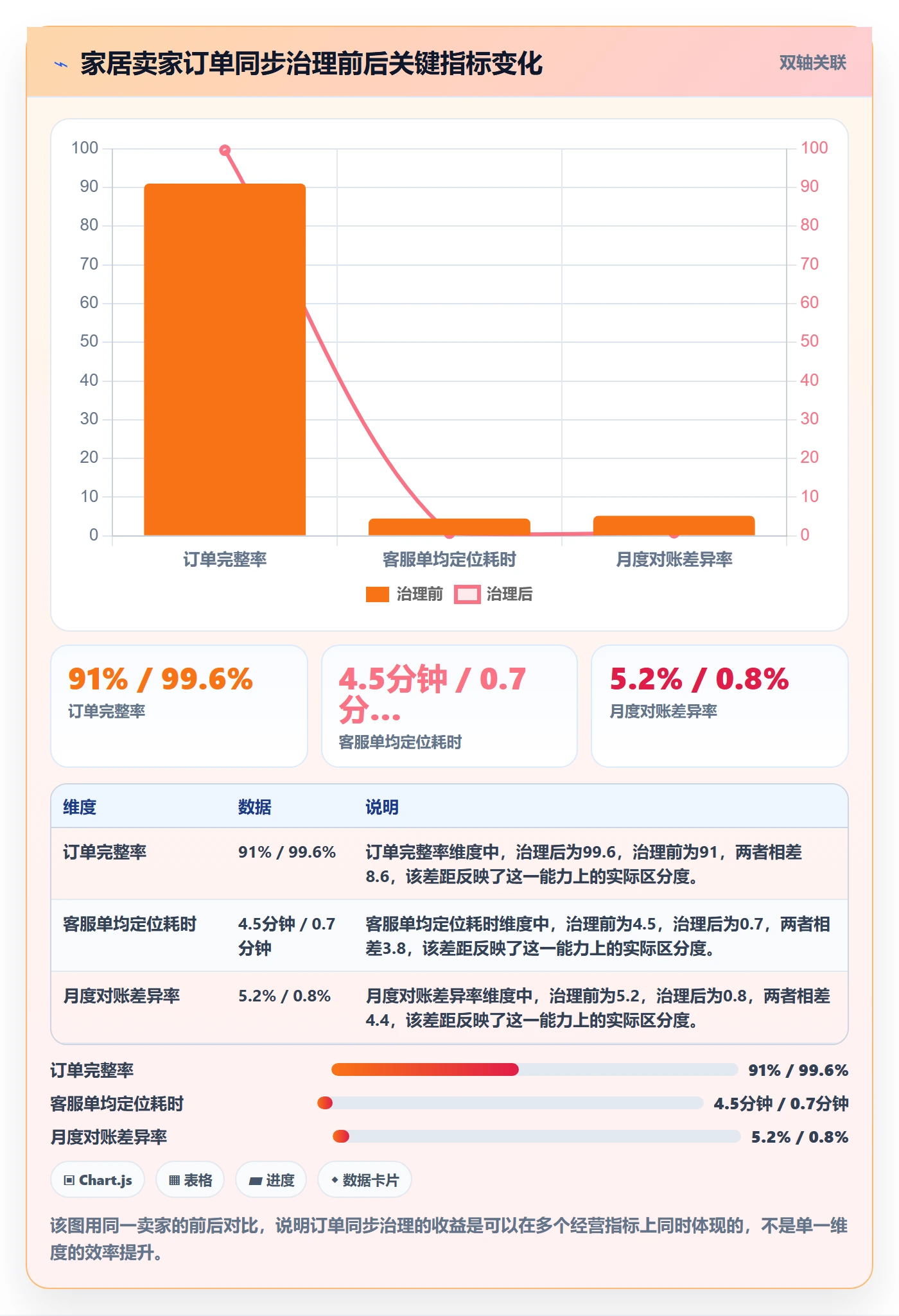 erp跨境电商从0到1：订单同步的多店经营与操作要点