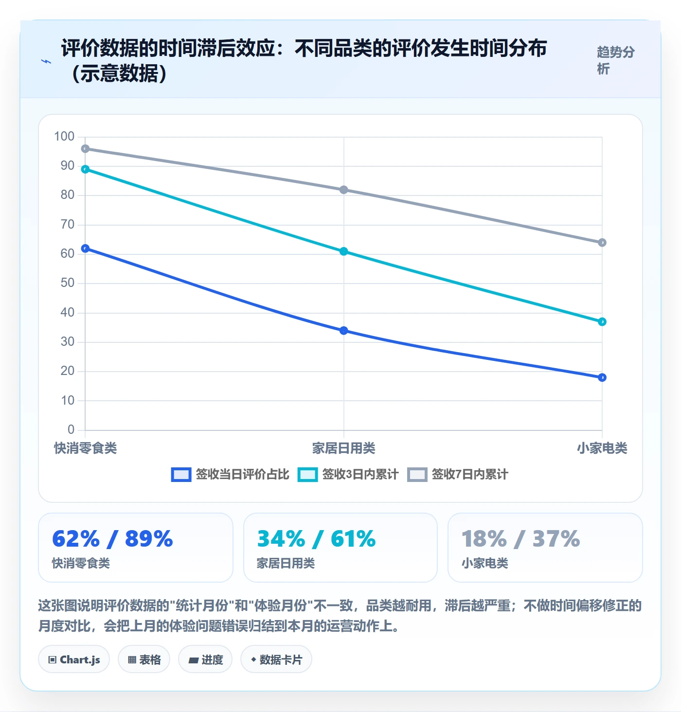 商品分析落地清单：用户评价相关的数据复盘事项