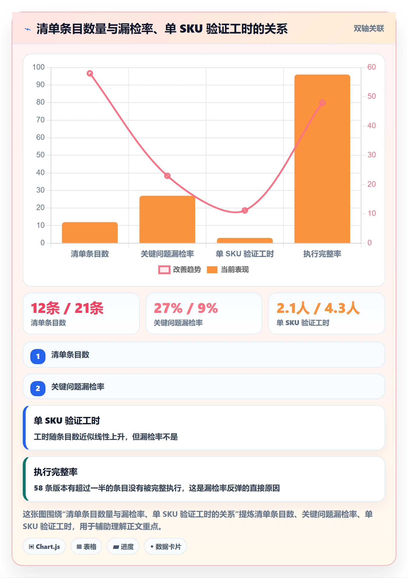 跨境电商运营实战复盘：从选品上新验证问题清单效果