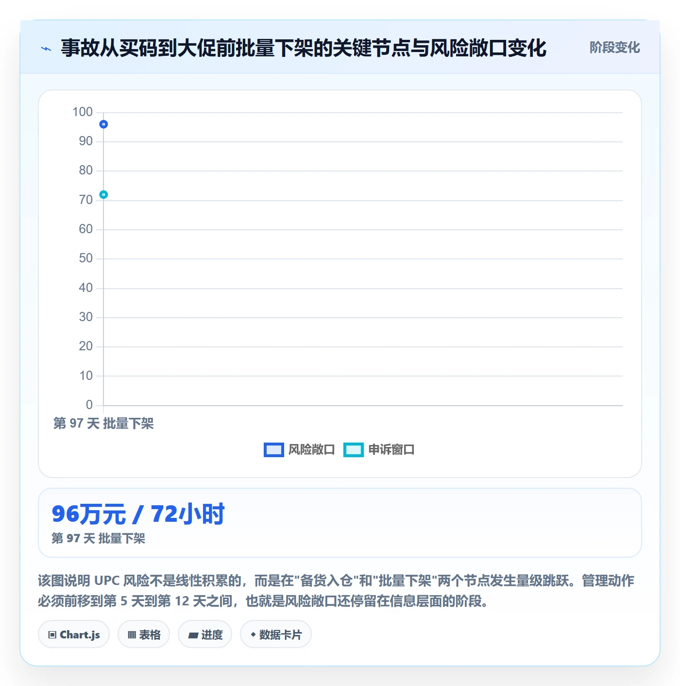 UPC码从0到1：平台审核的团队协同与操作要点