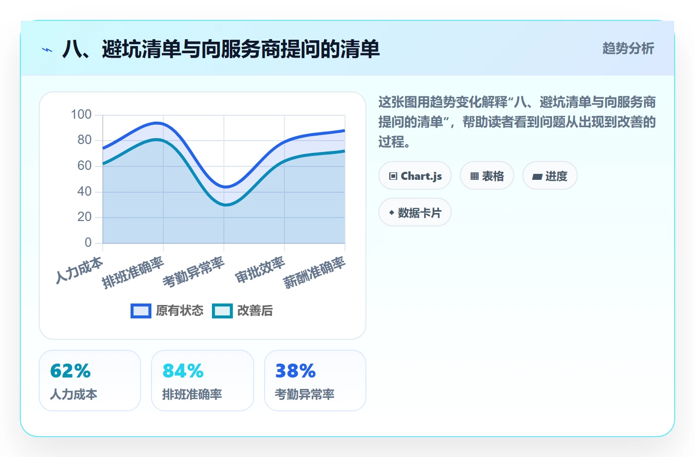 八、避坑清单与向服务商提问的清单