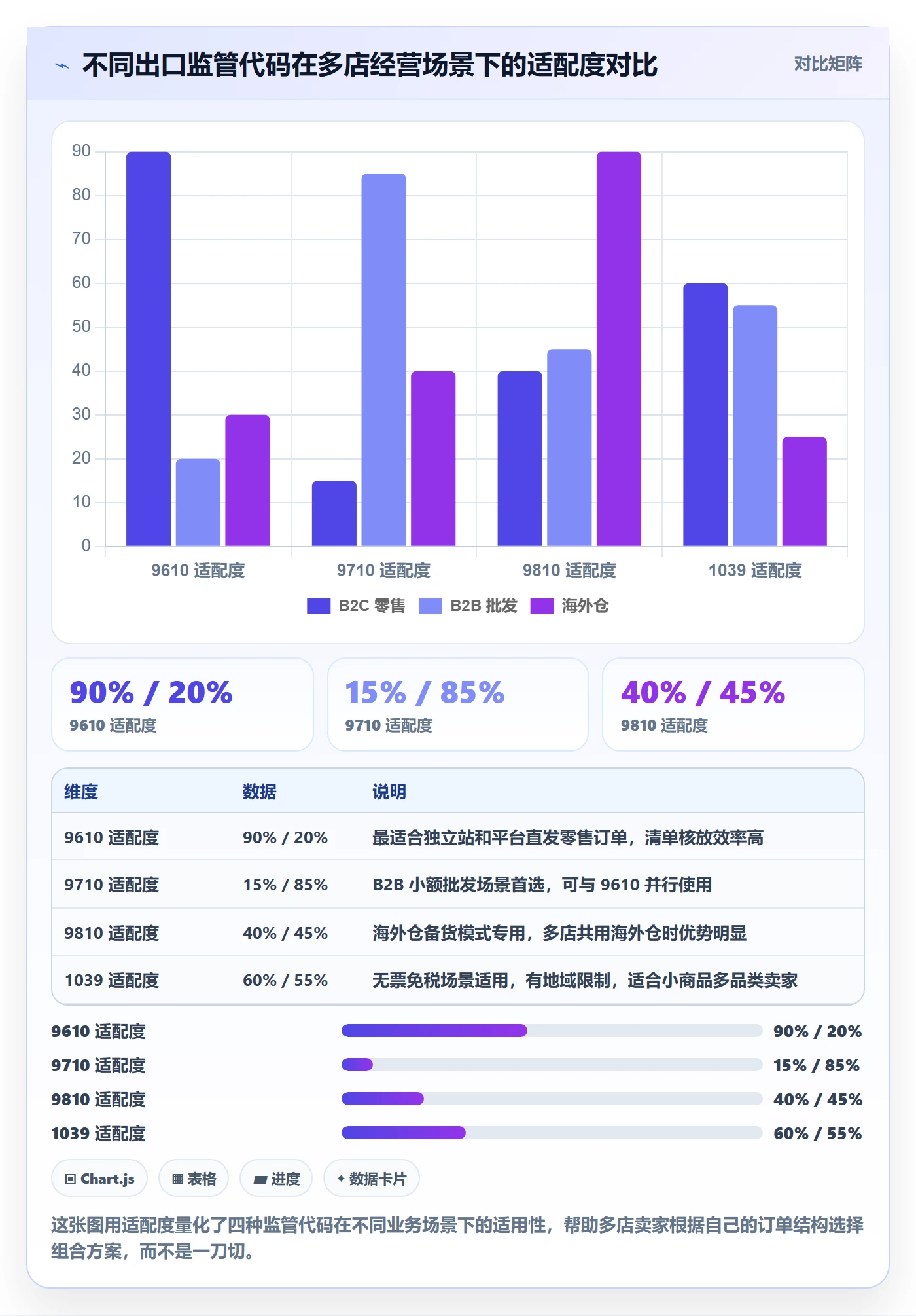 跨境电商一站式服务操作手册：税务合规对应的多店经营步骤