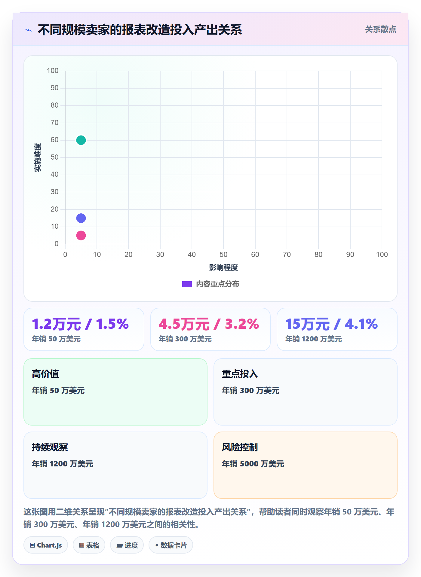 亚马逊软件改造重点：从数据报表推进中小商家