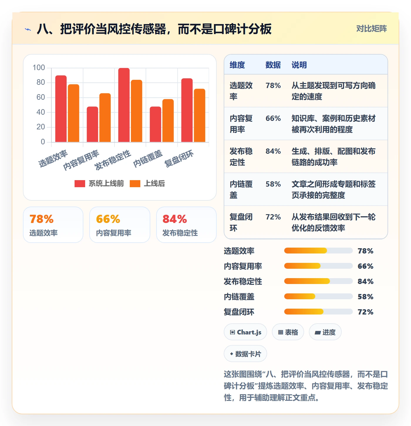 八、把评价当风控传感器，而不是口碑计分板