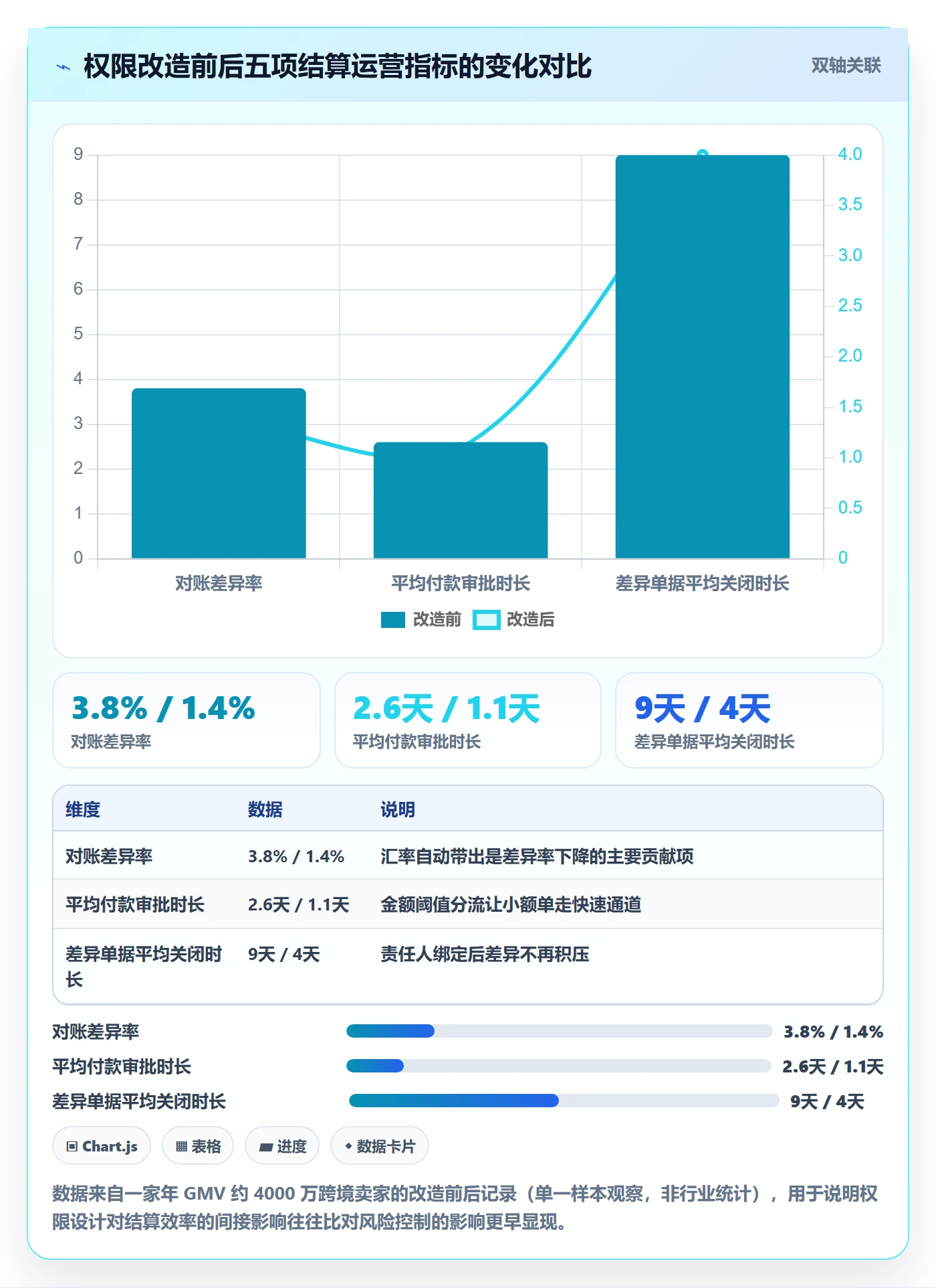 erp跨境电商管理模板：围绕权限管理开展支付结算