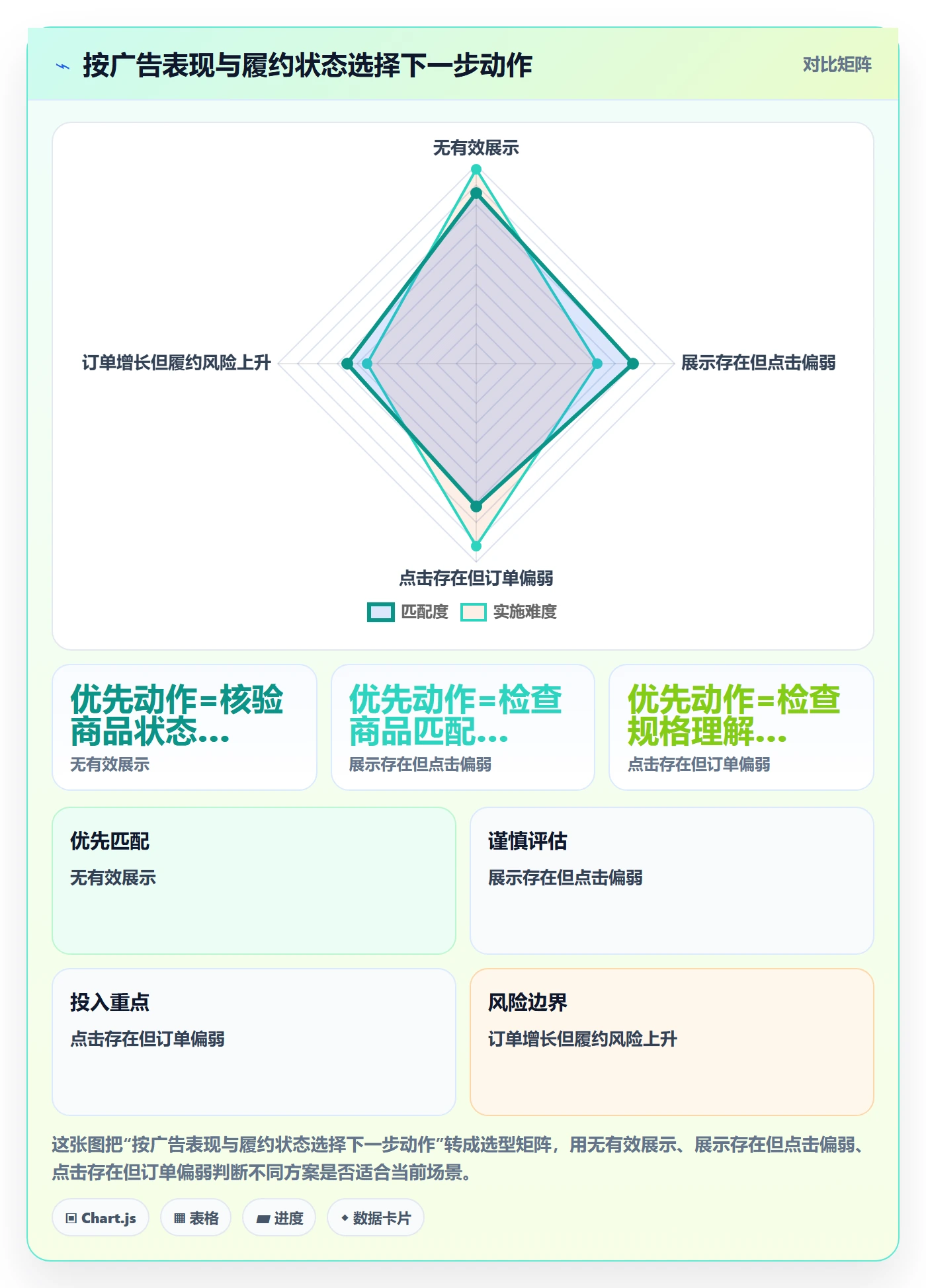 temu执行标准：商品发布环节如何体现广告投放