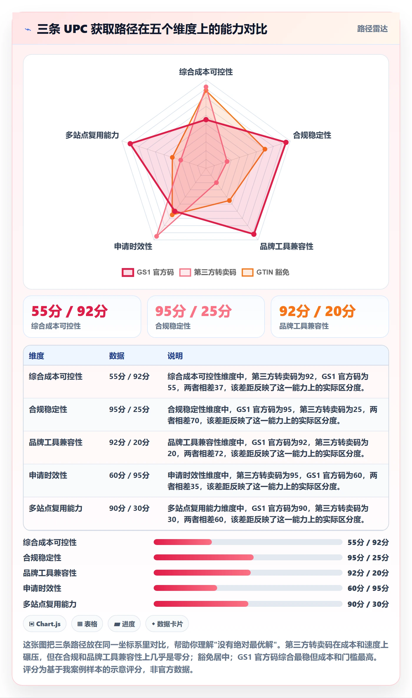 UPC码基础课：豁免申请相关的进阶玩法一次讲透